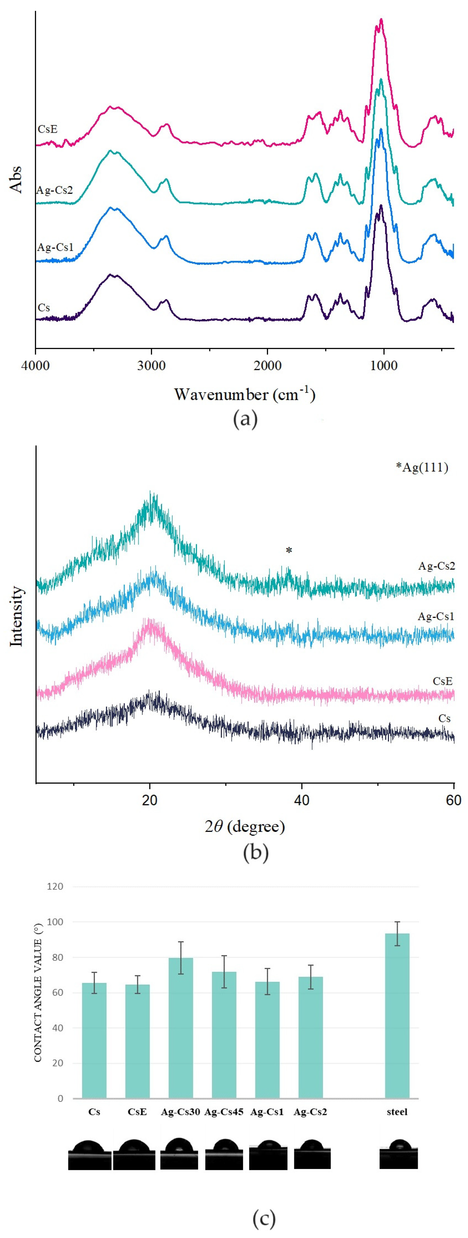 Preprints 110985 g002