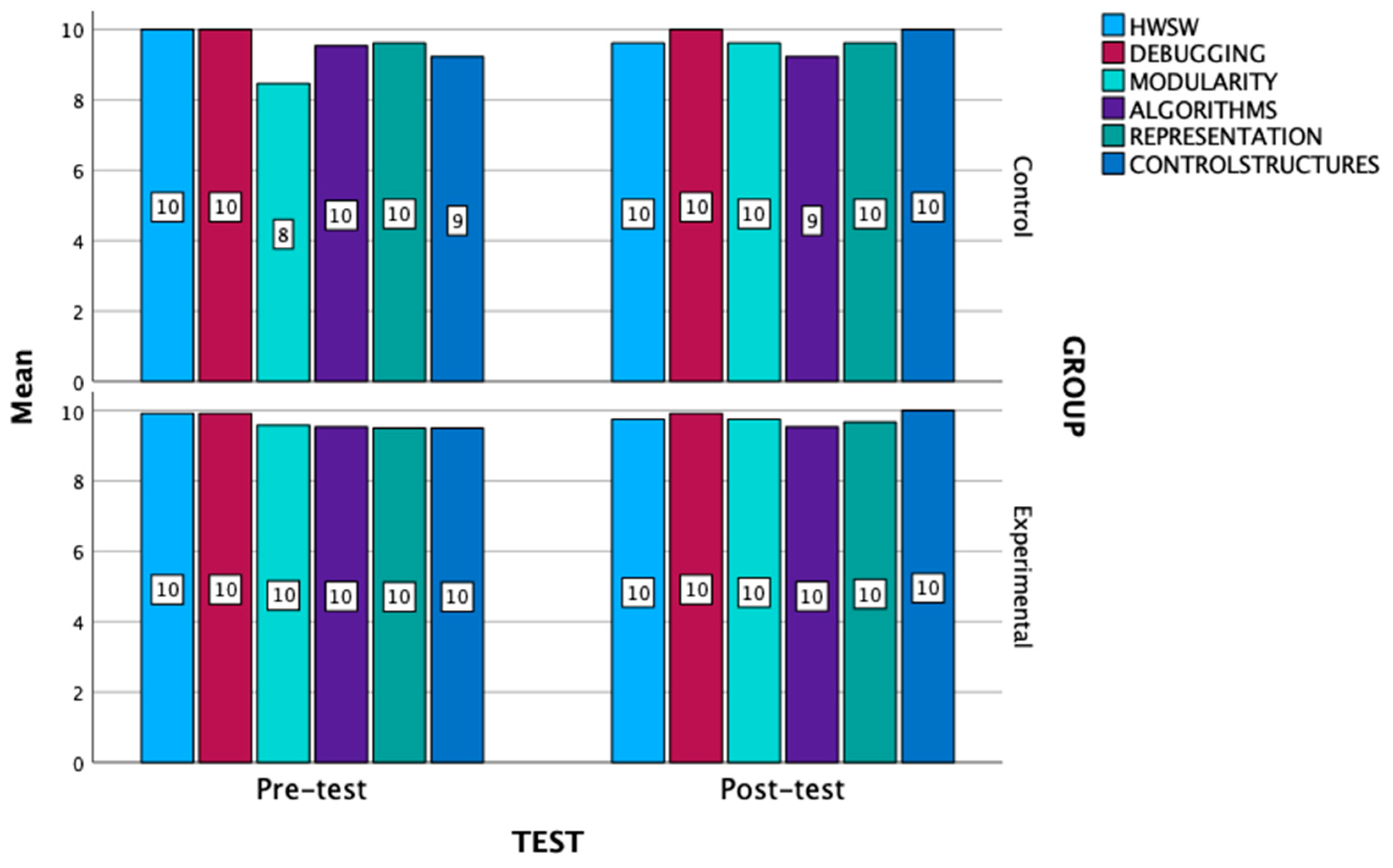 Preprints 122181 g011