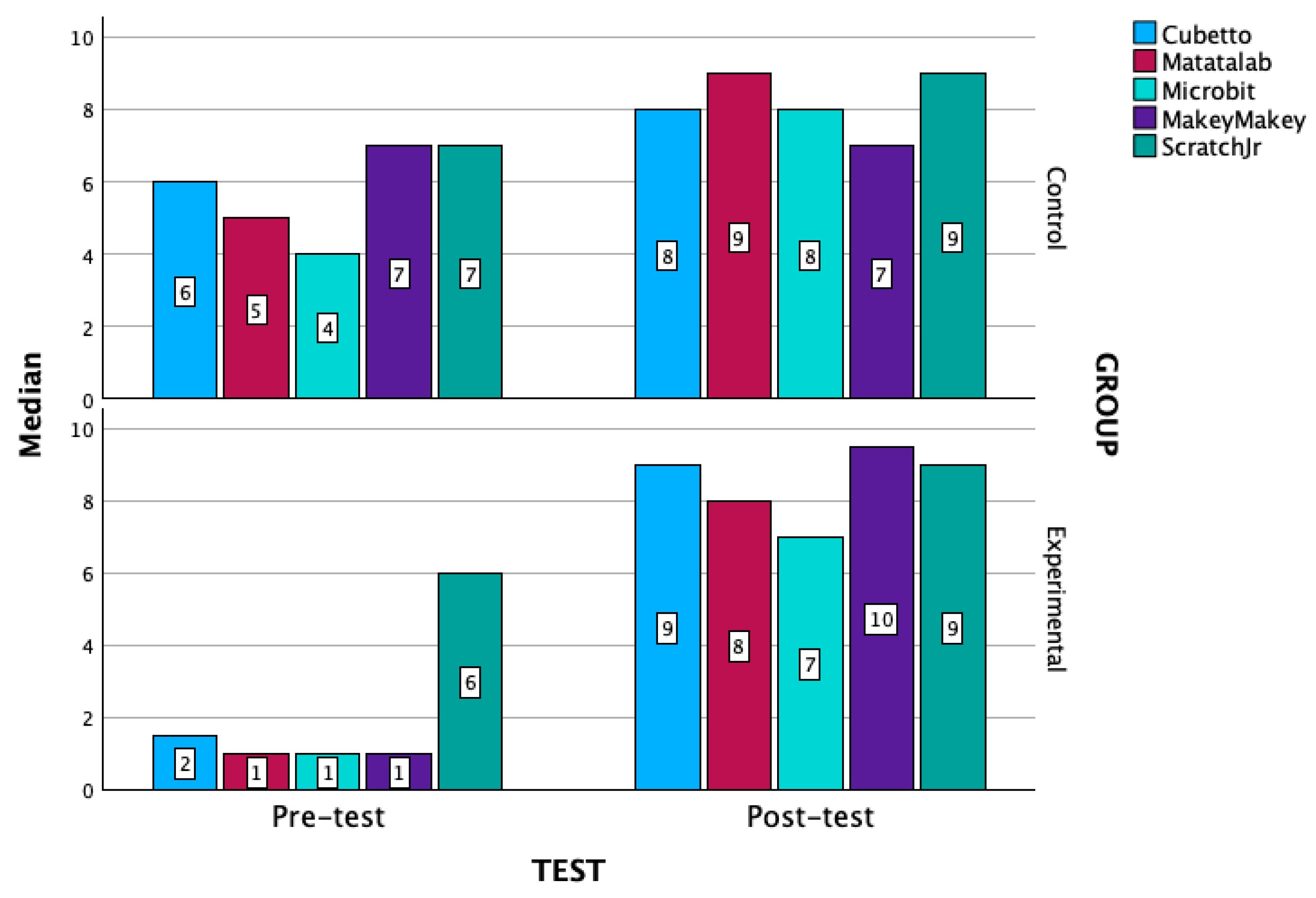 Preprints 122181 g013