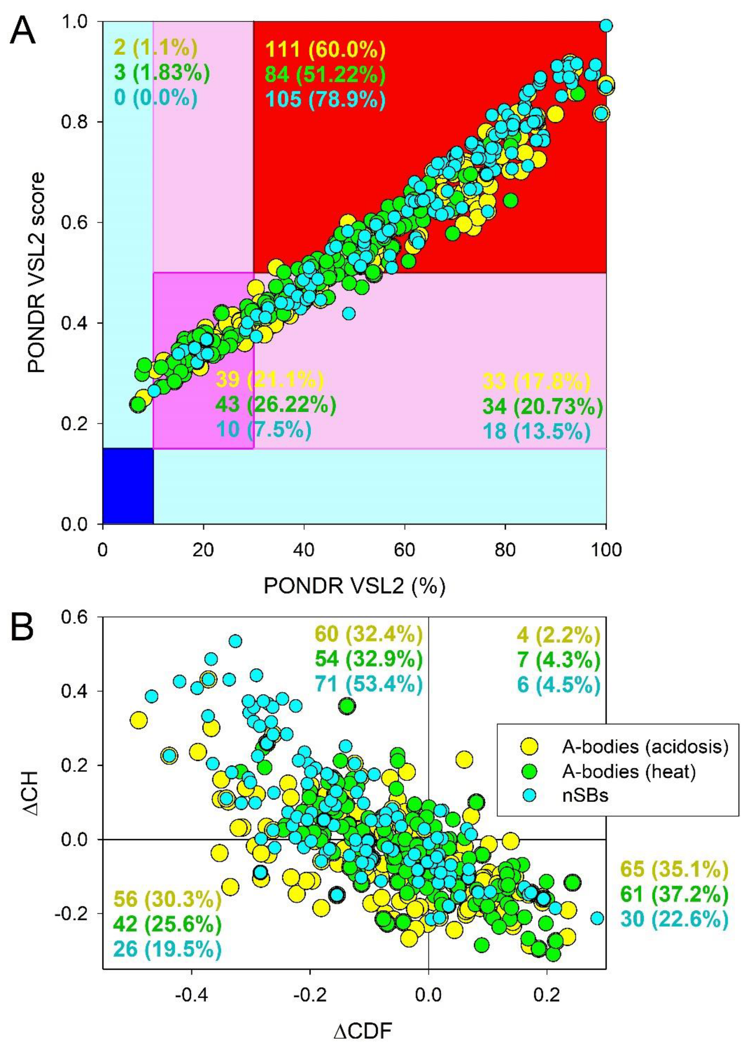 Preprints 72299 g001