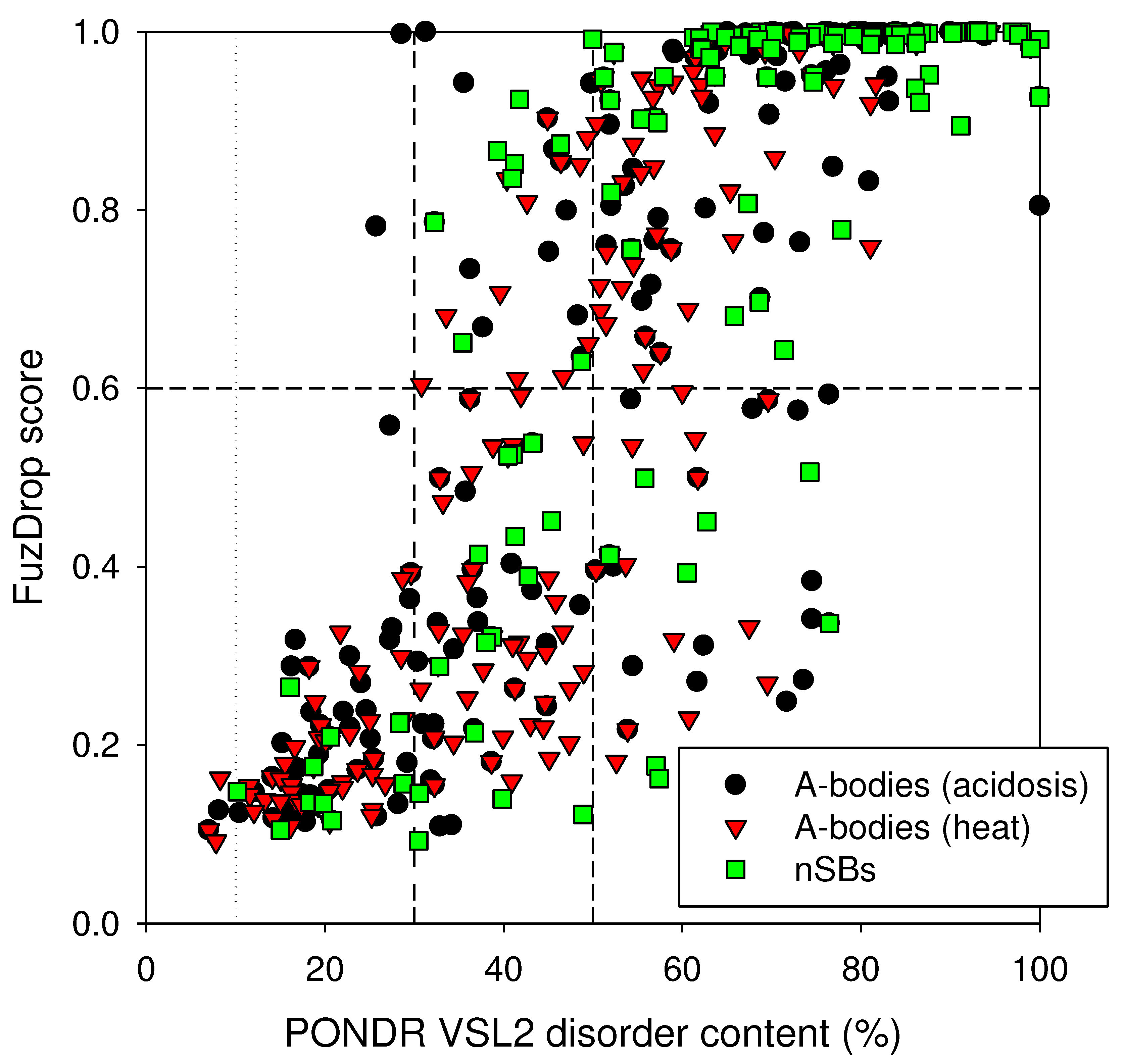 Preprints 72299 g002