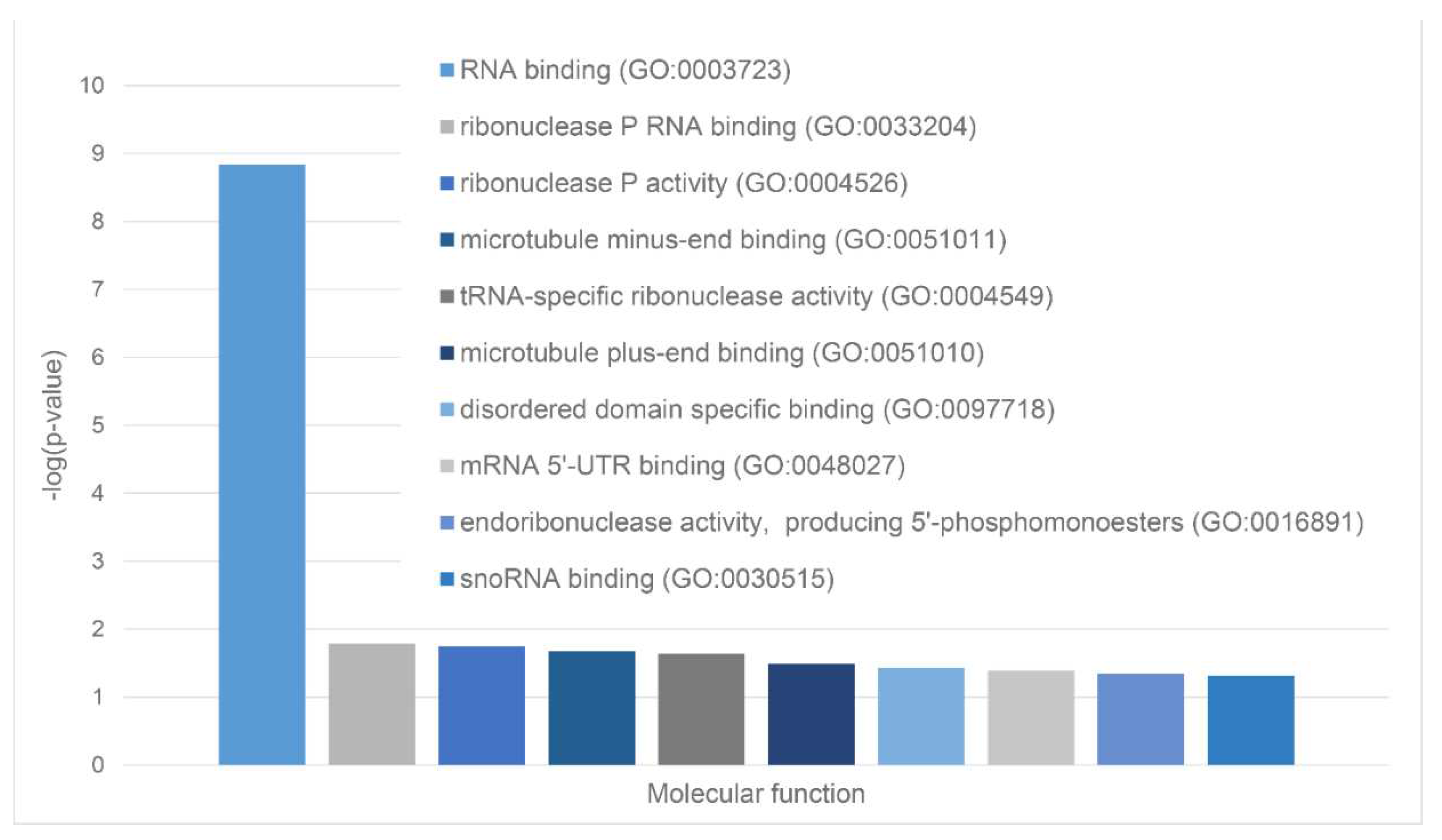 Preprints 72299 g004