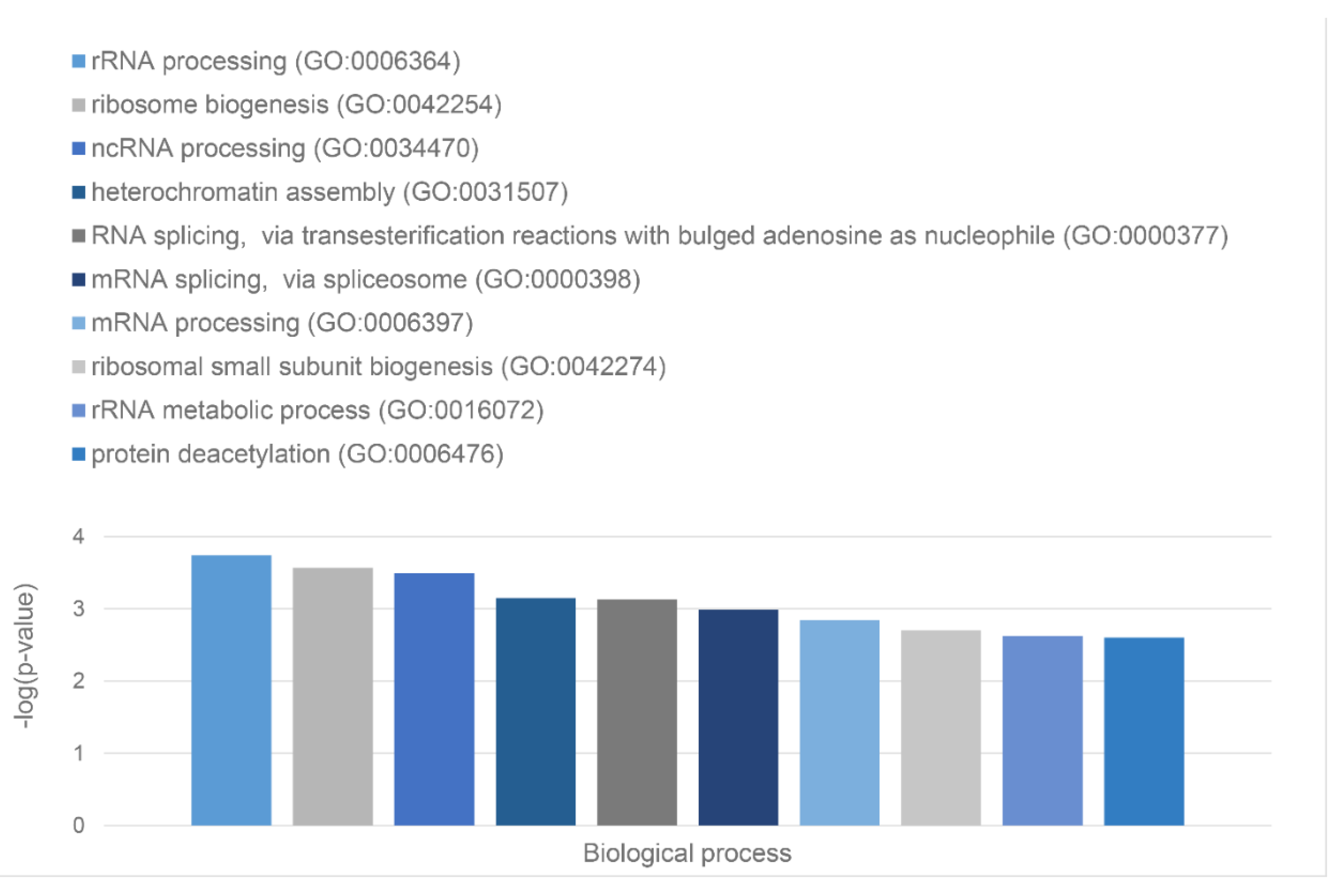 Preprints 72299 g005