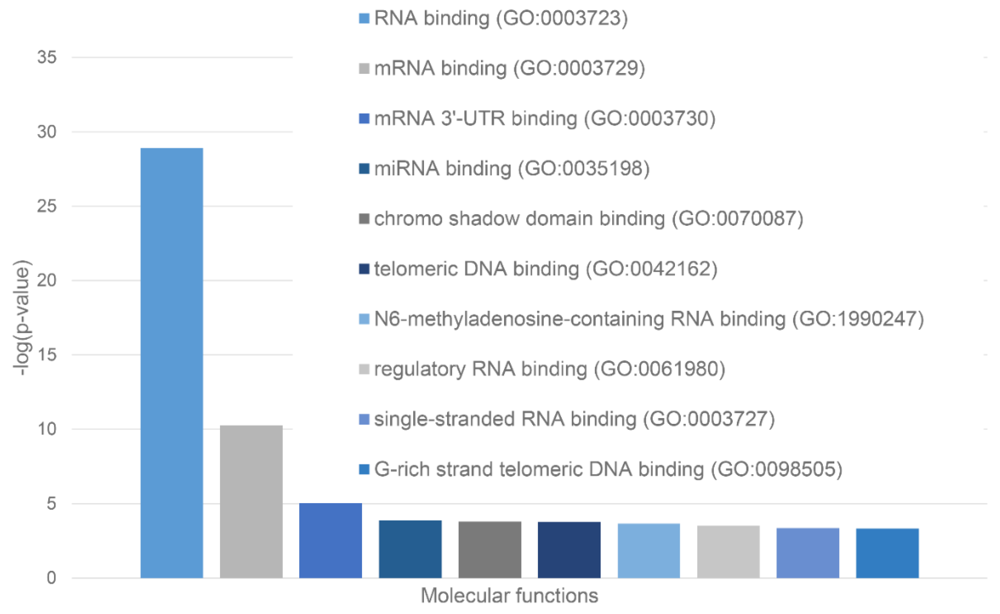 Preprints 72299 g008