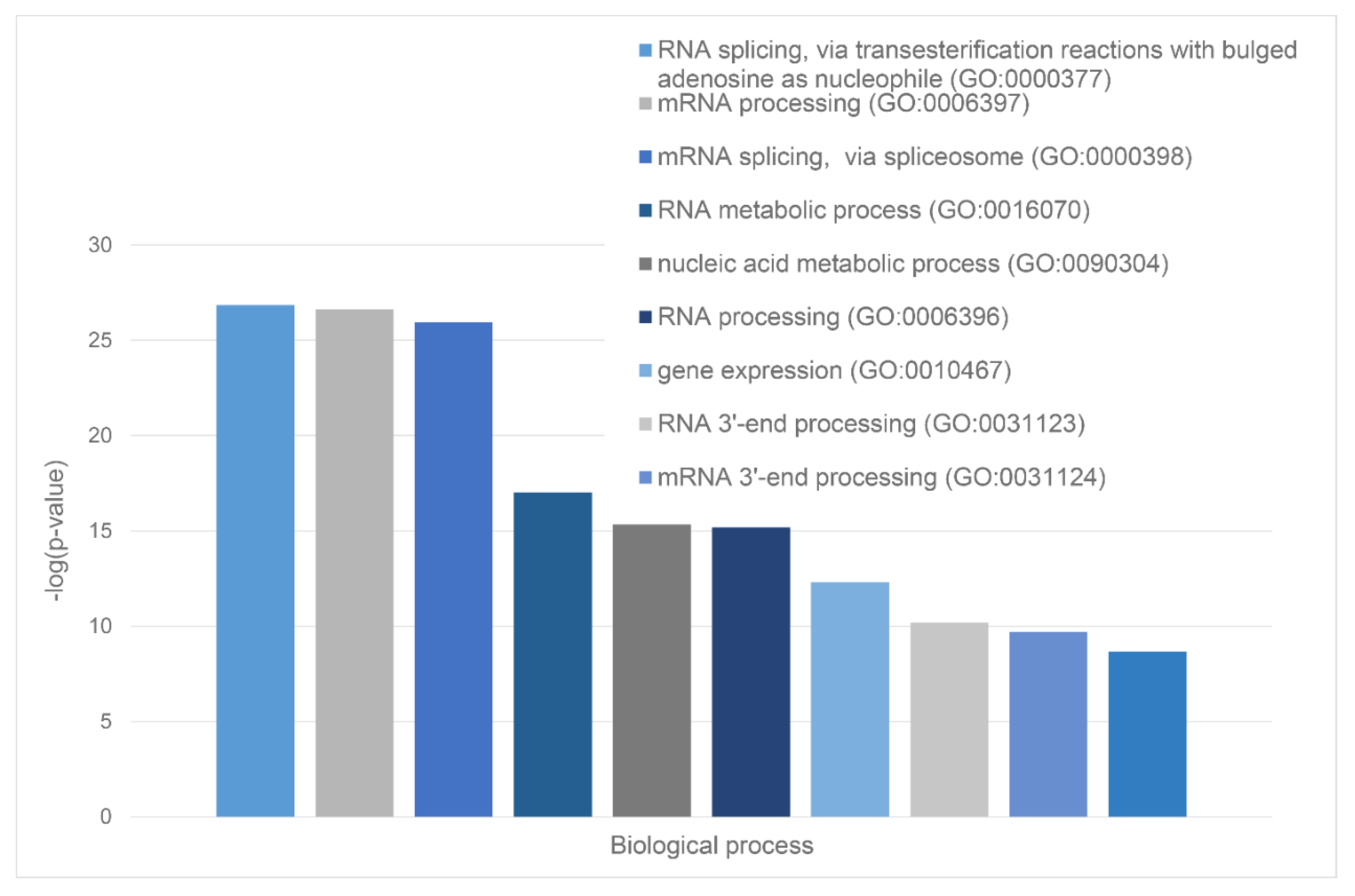 Preprints 72299 g009