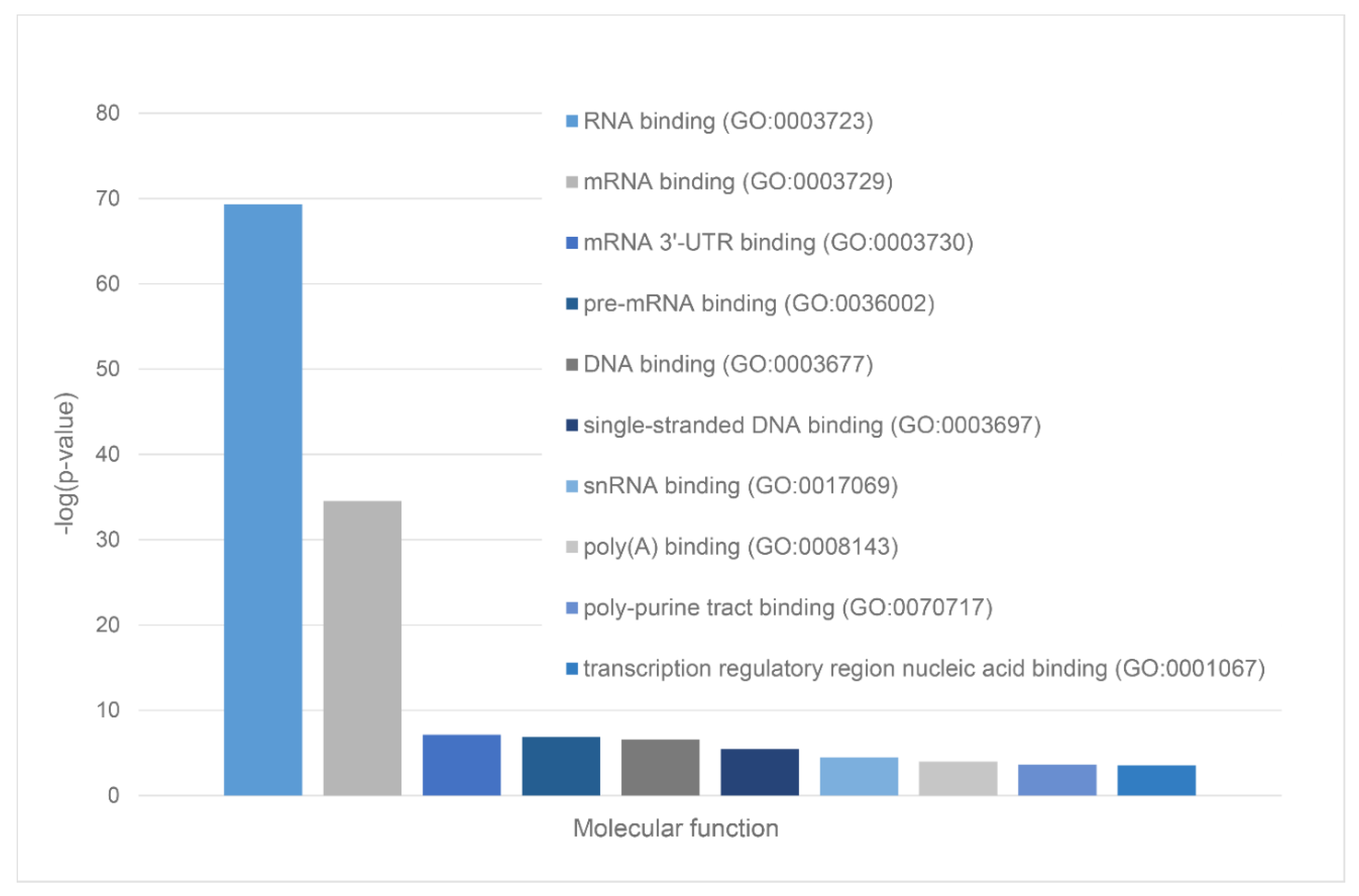 Preprints 72299 g012