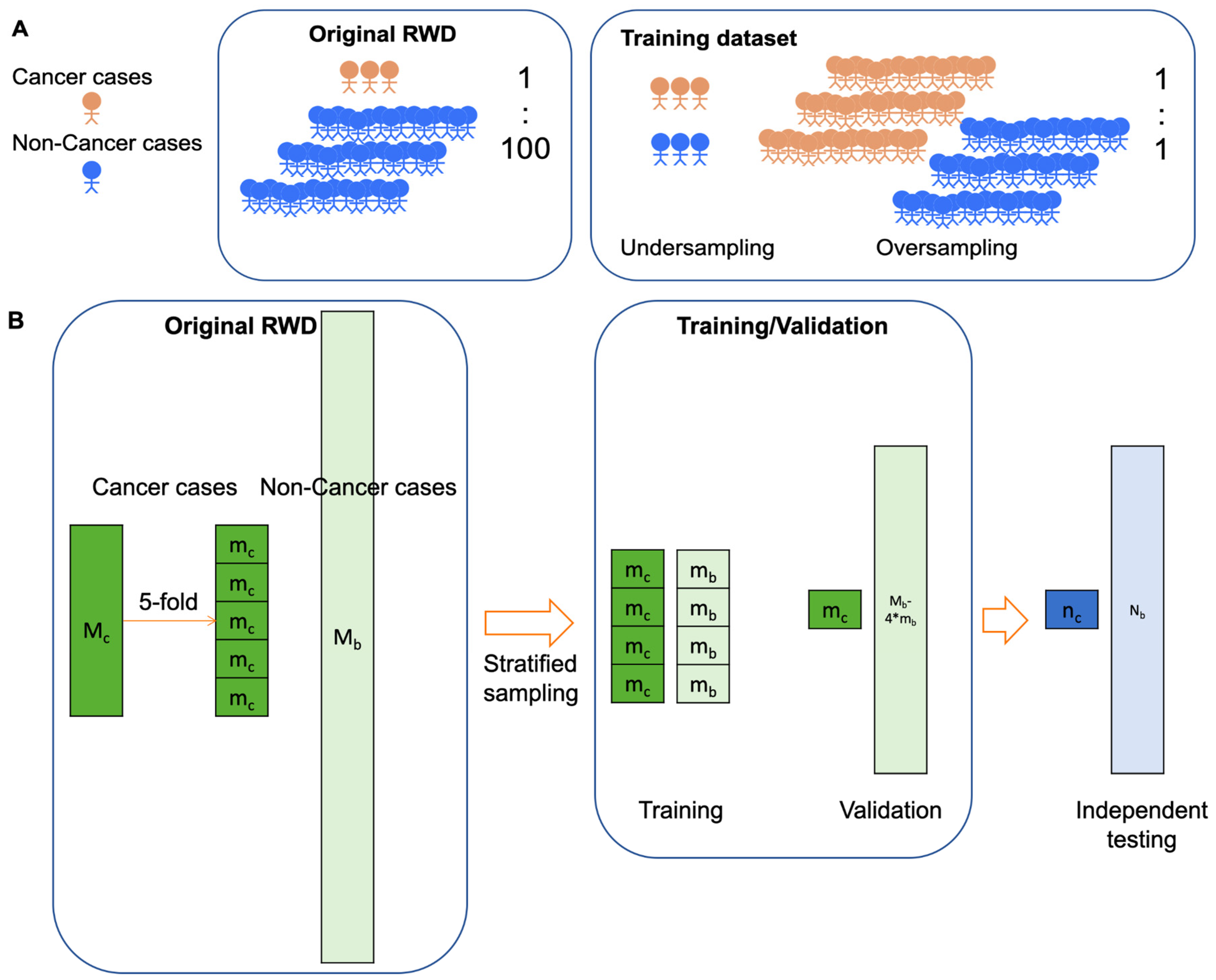 Preprints 95104 g002a