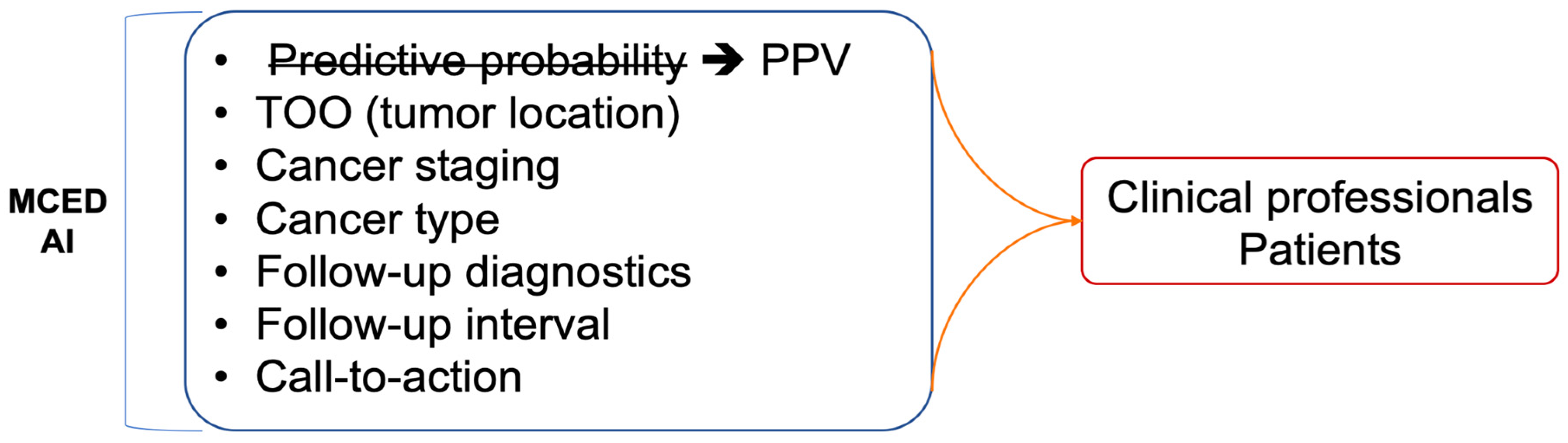 Preprints 95104 g003