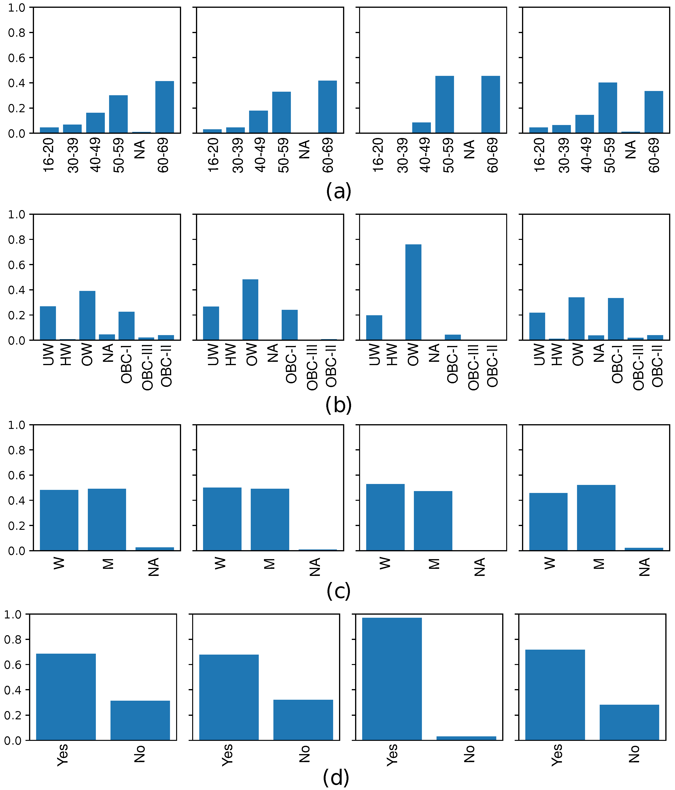 Preprints 68261 g003