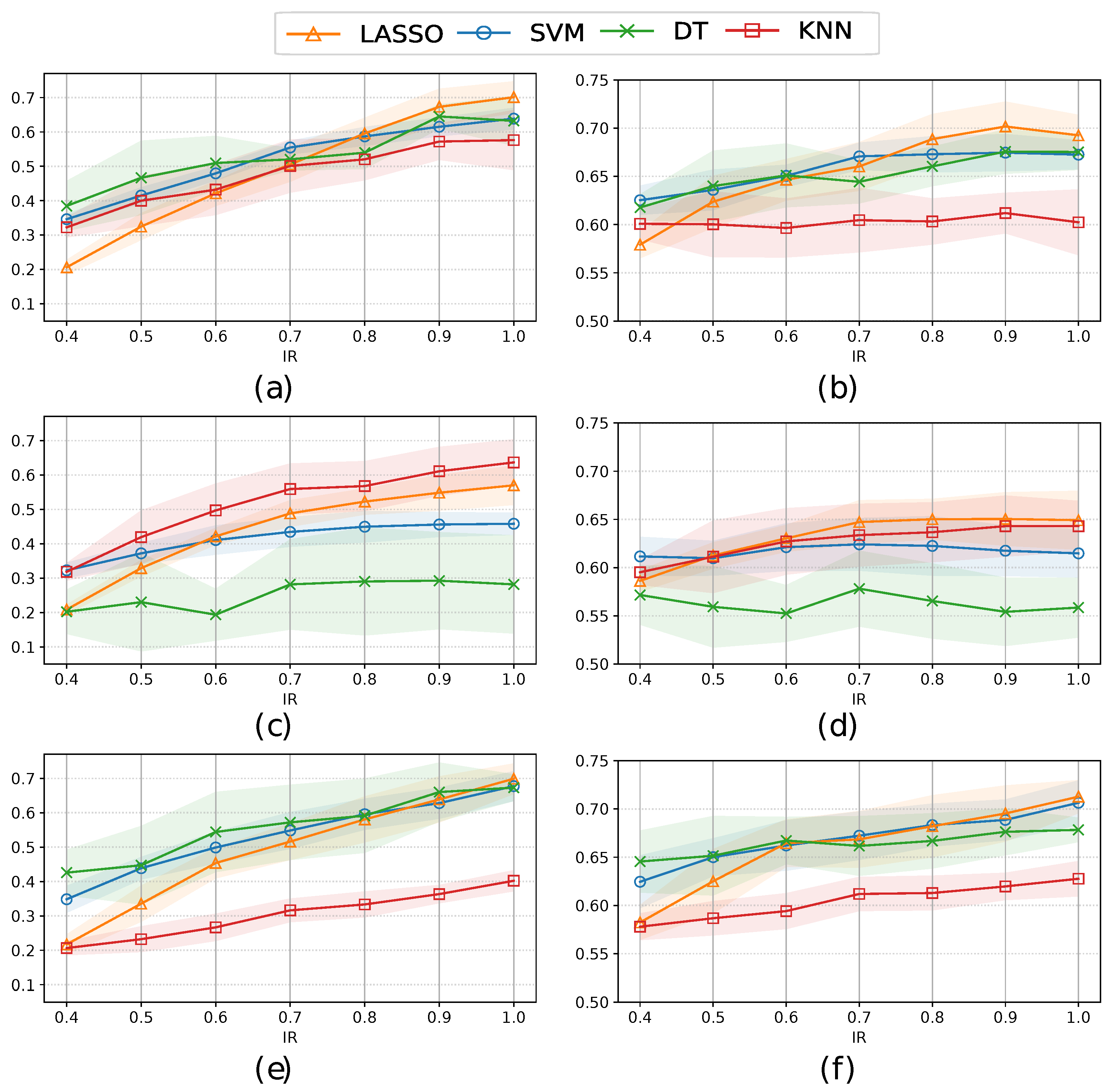 Preprints 68261 g005