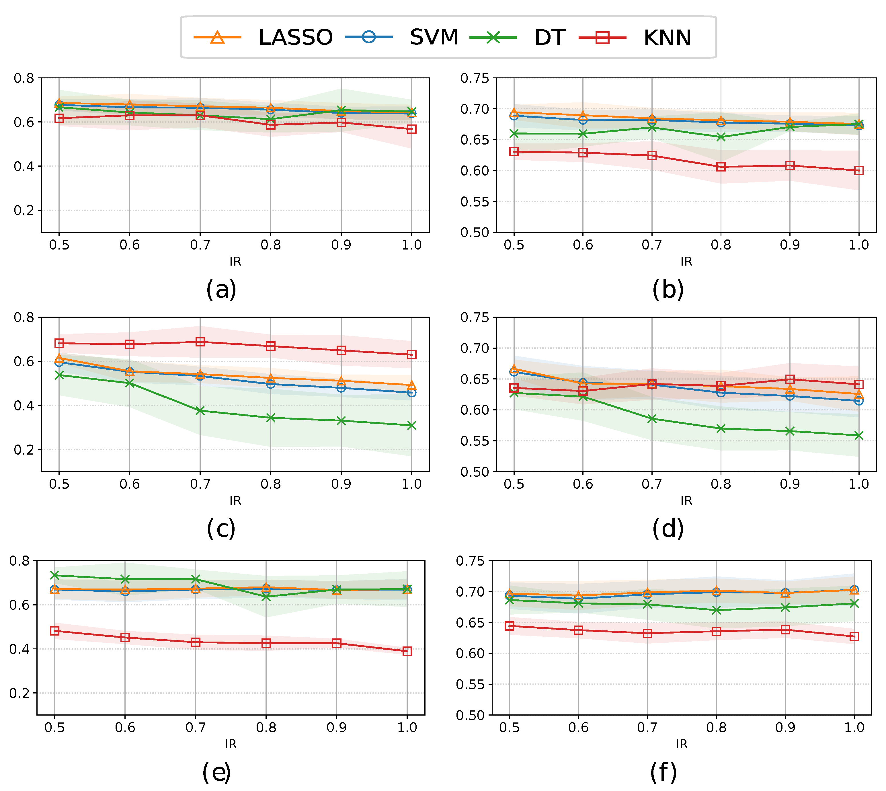 Preprints 68261 g006