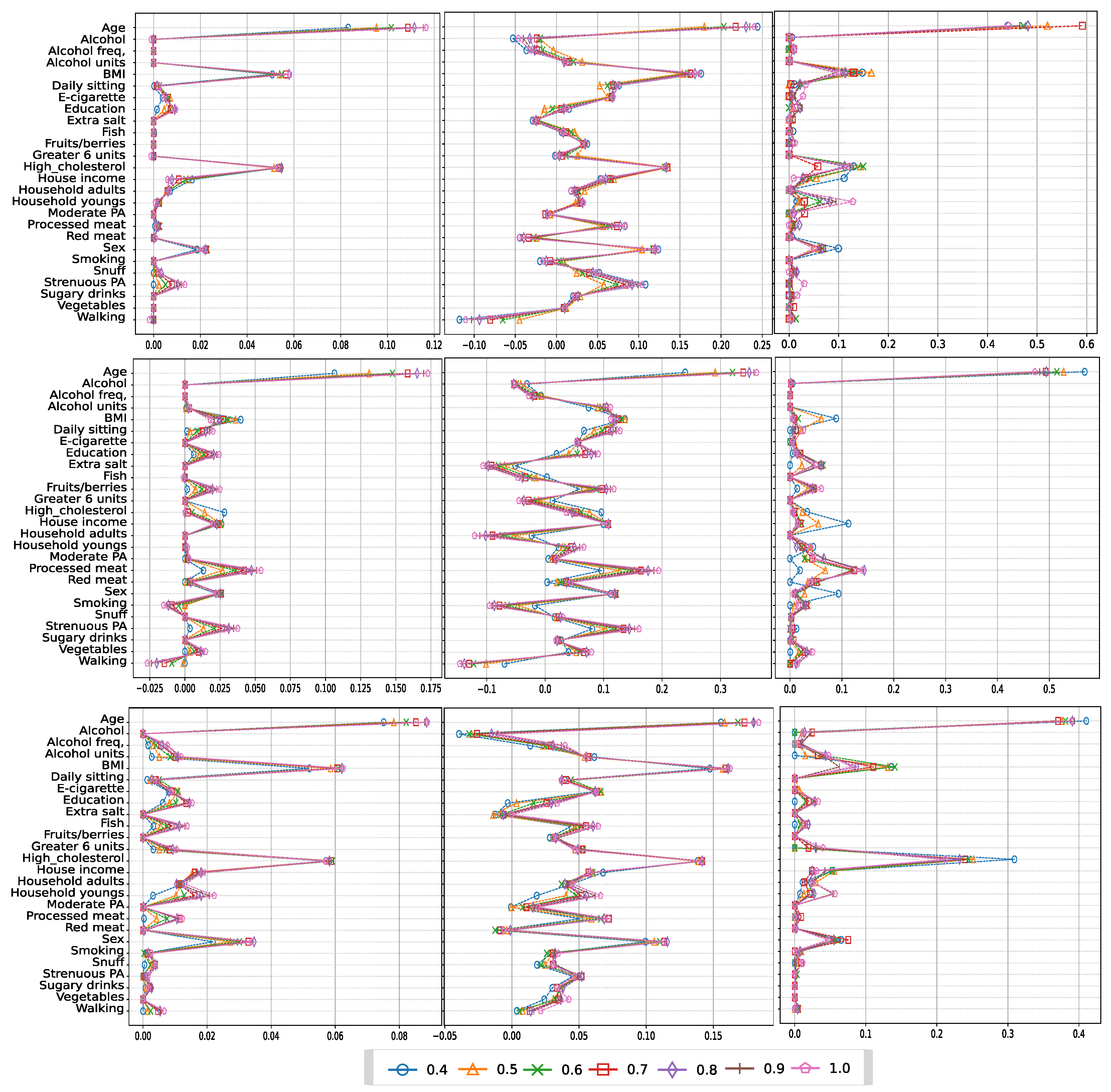 Preprints 68261 g007