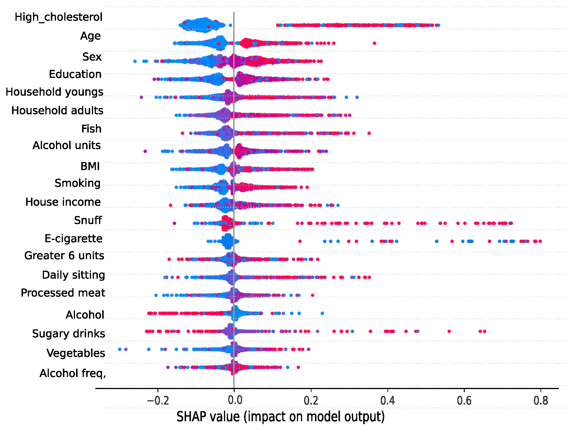 Preprints 68261 g008