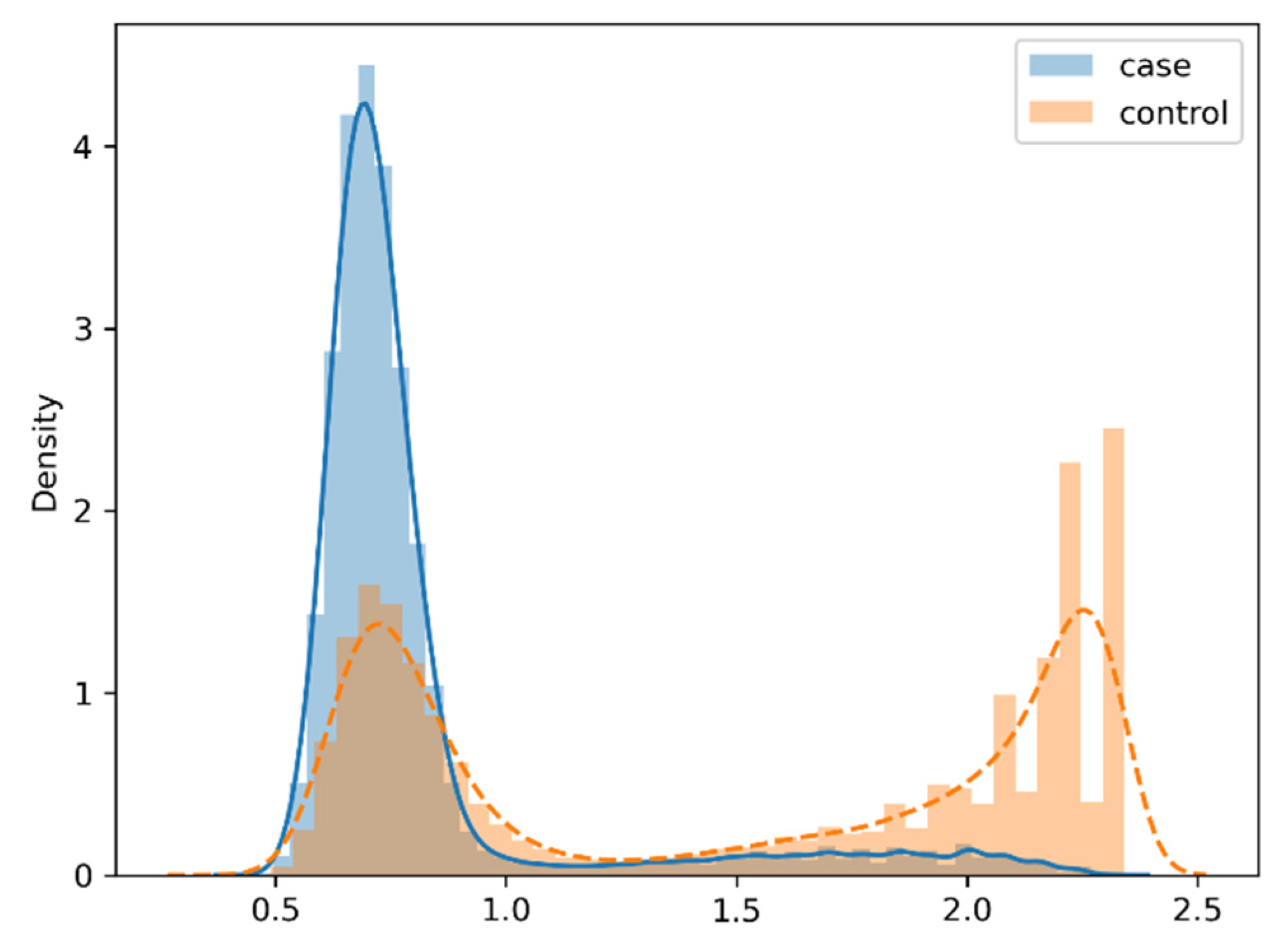 Preprints 81558 g002