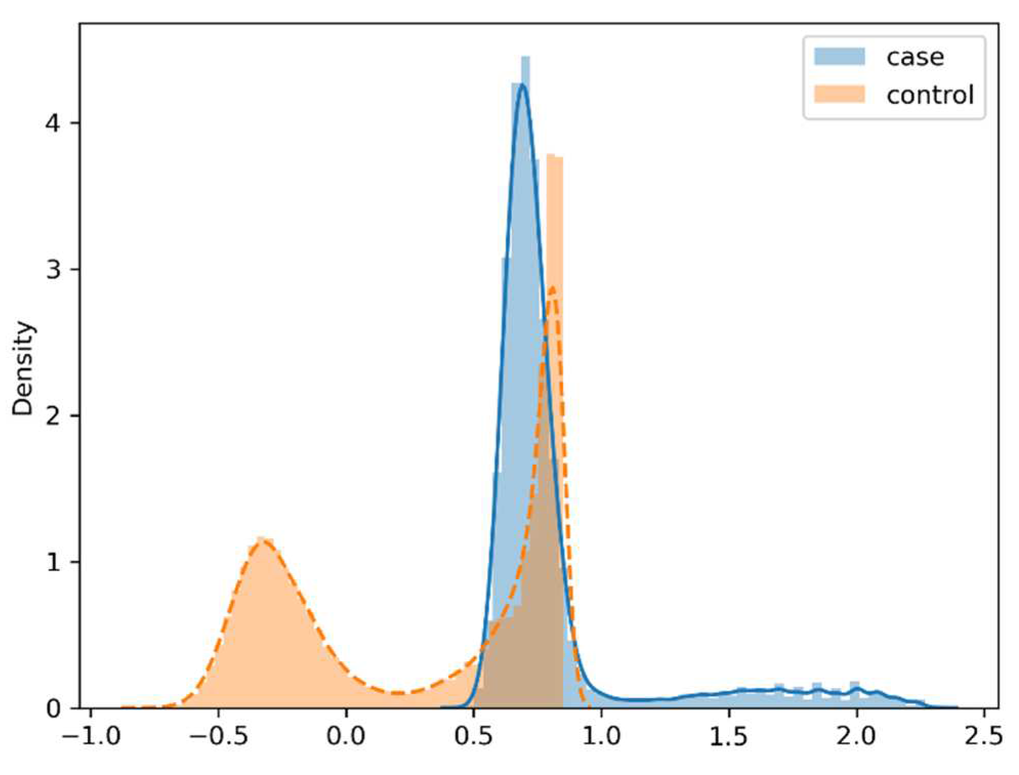 Preprints 81558 g003