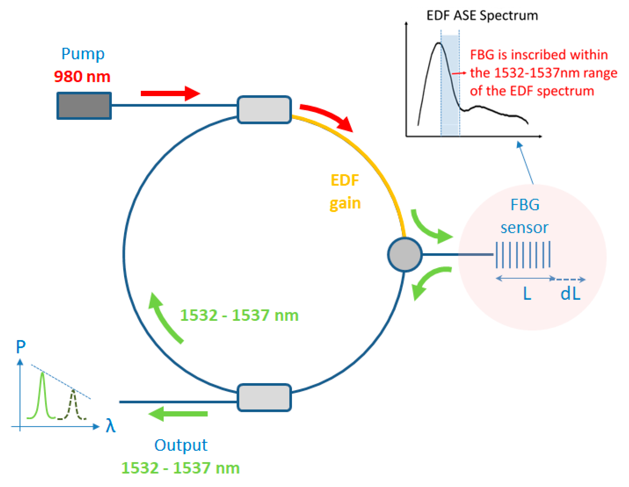 Preprints 103201 g001