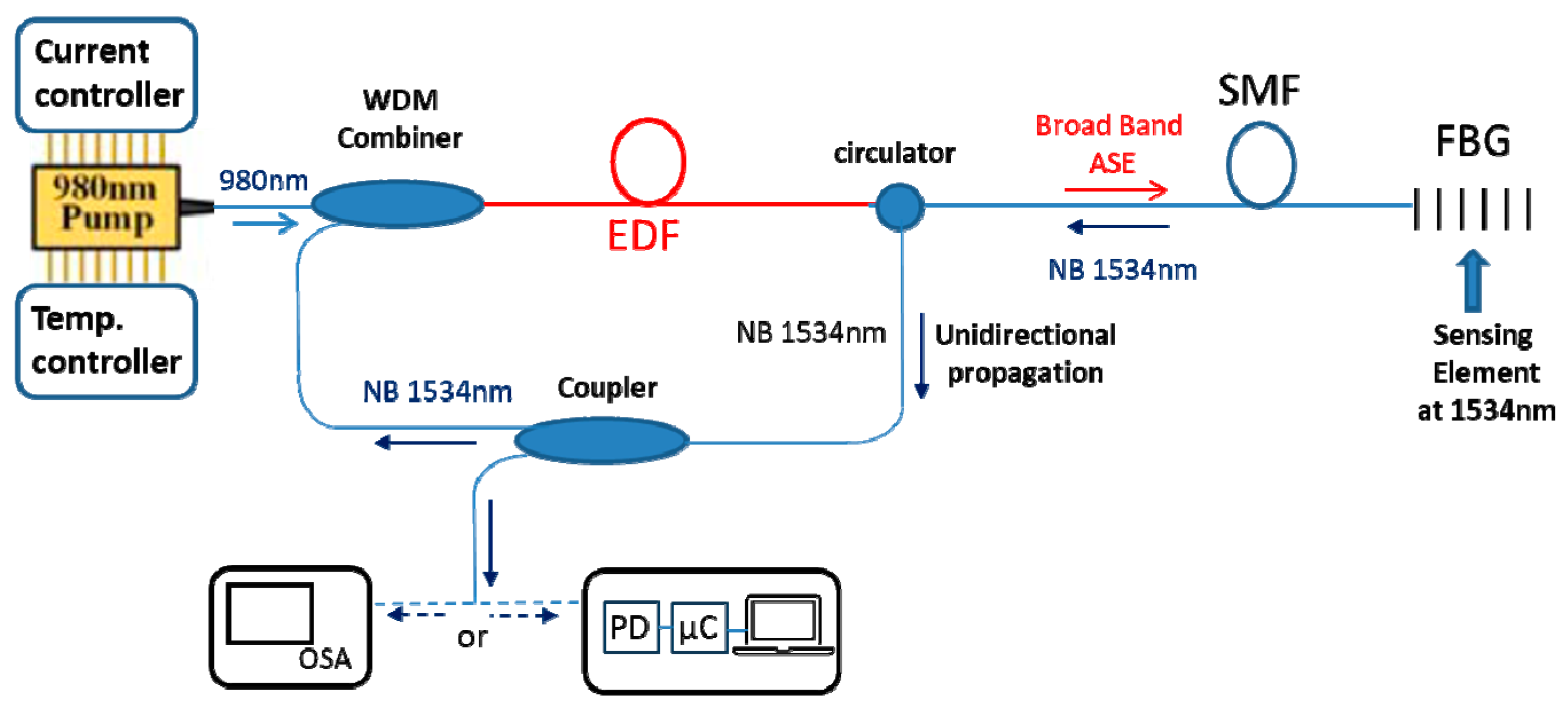 Preprints 103201 g004