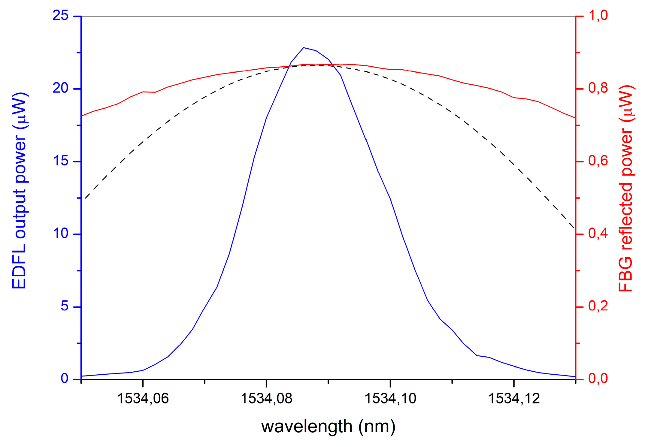 Preprints 103201 g006