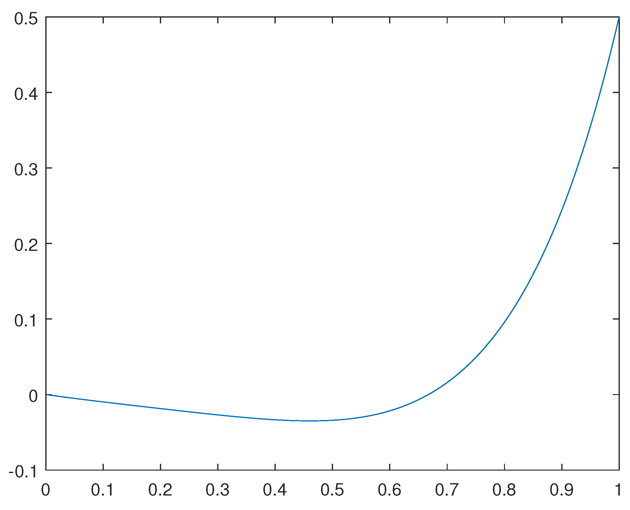 Preprints 92812 g001