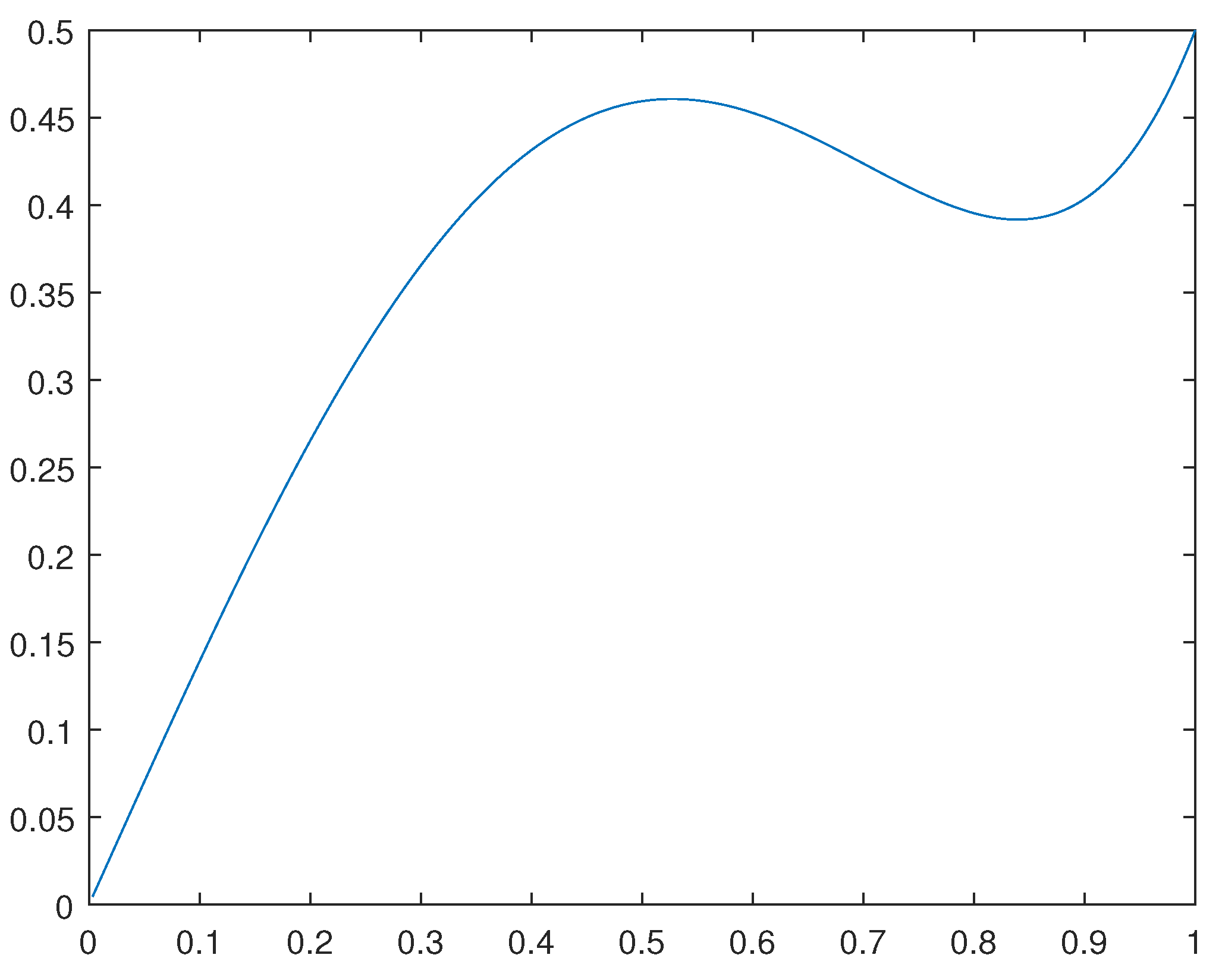 Preprints 92812 g002