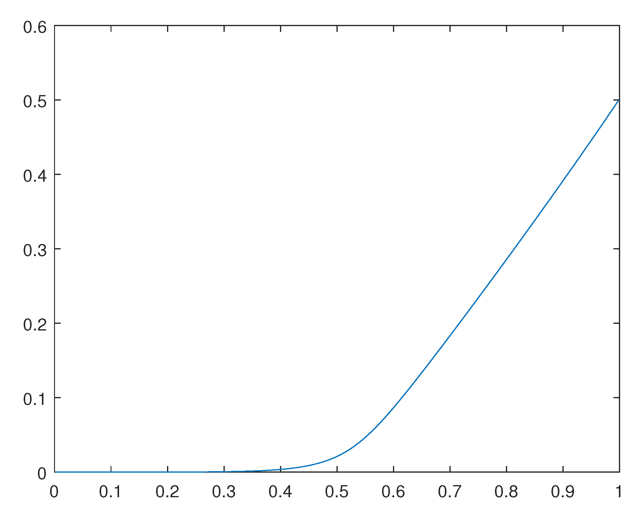 Preprints 92812 g003