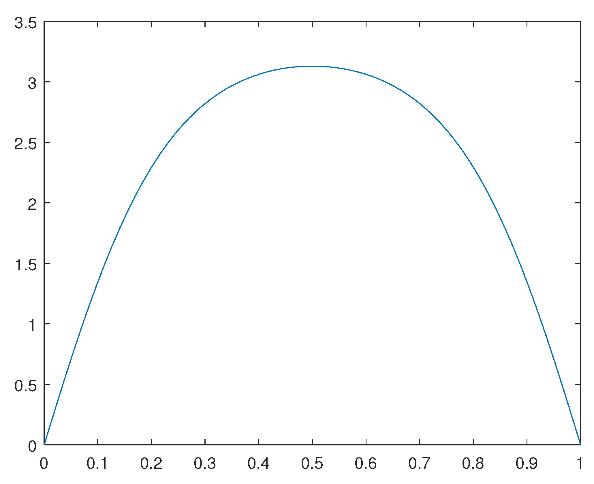 Preprints 92812 g007