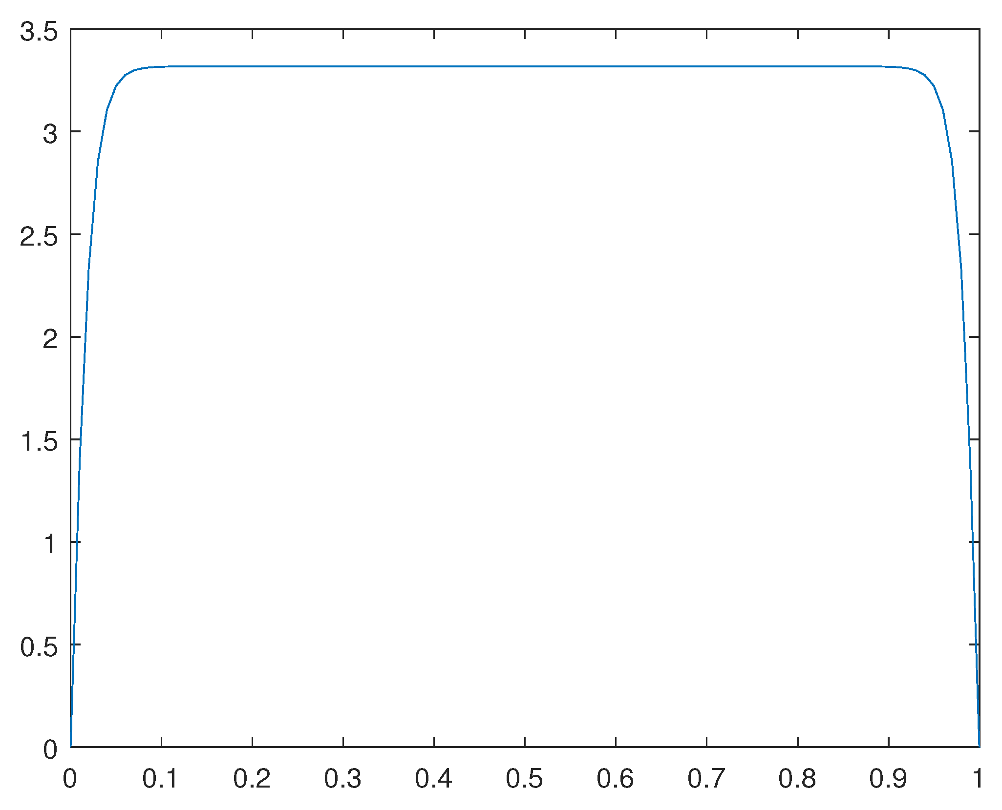 Preprints 92812 g008