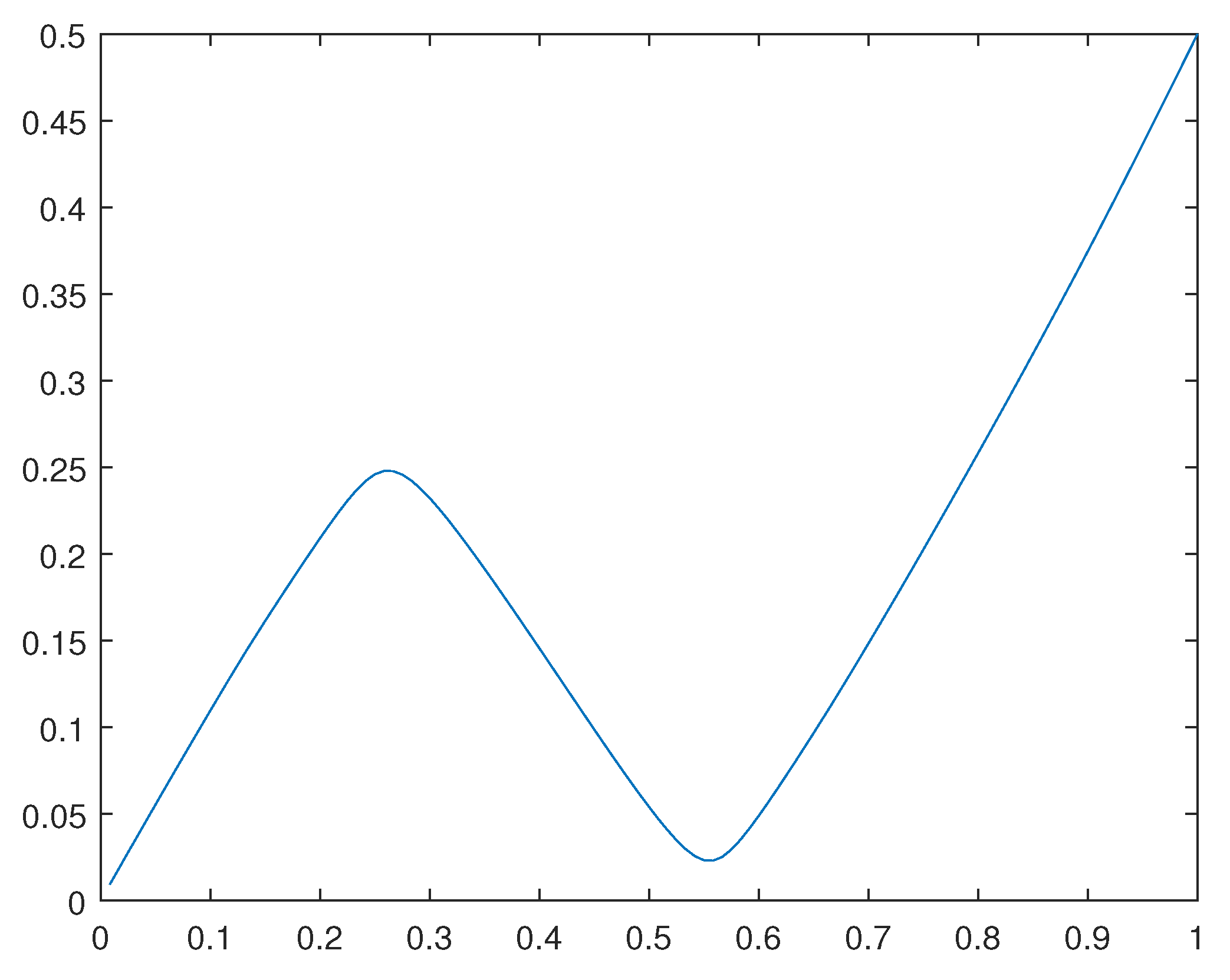 Preprints 92812 g009