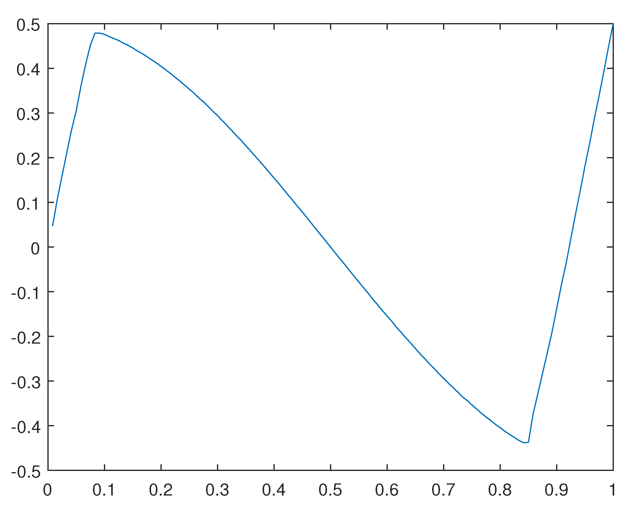 Preprints 92812 g010