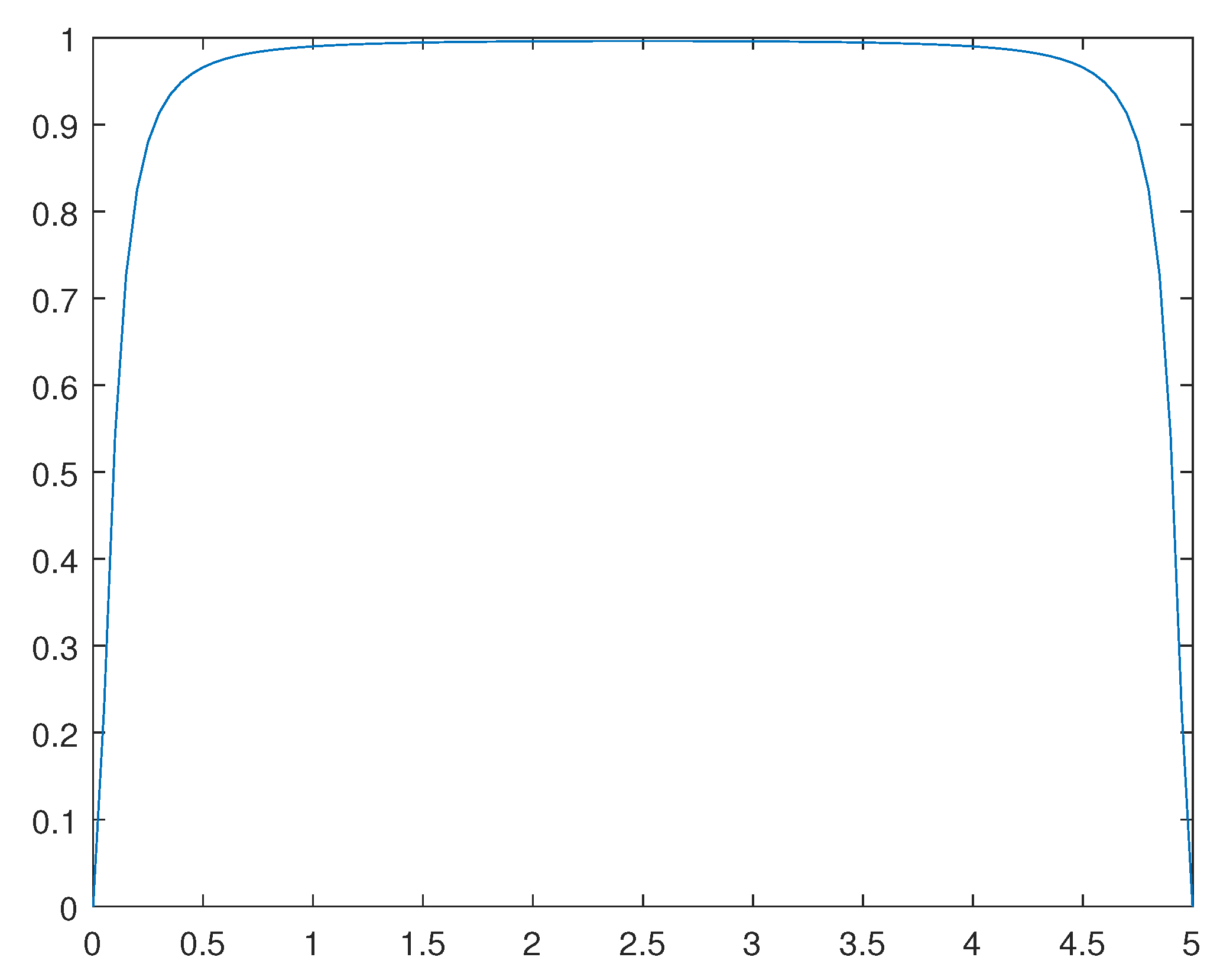 Preprints 92812 g011