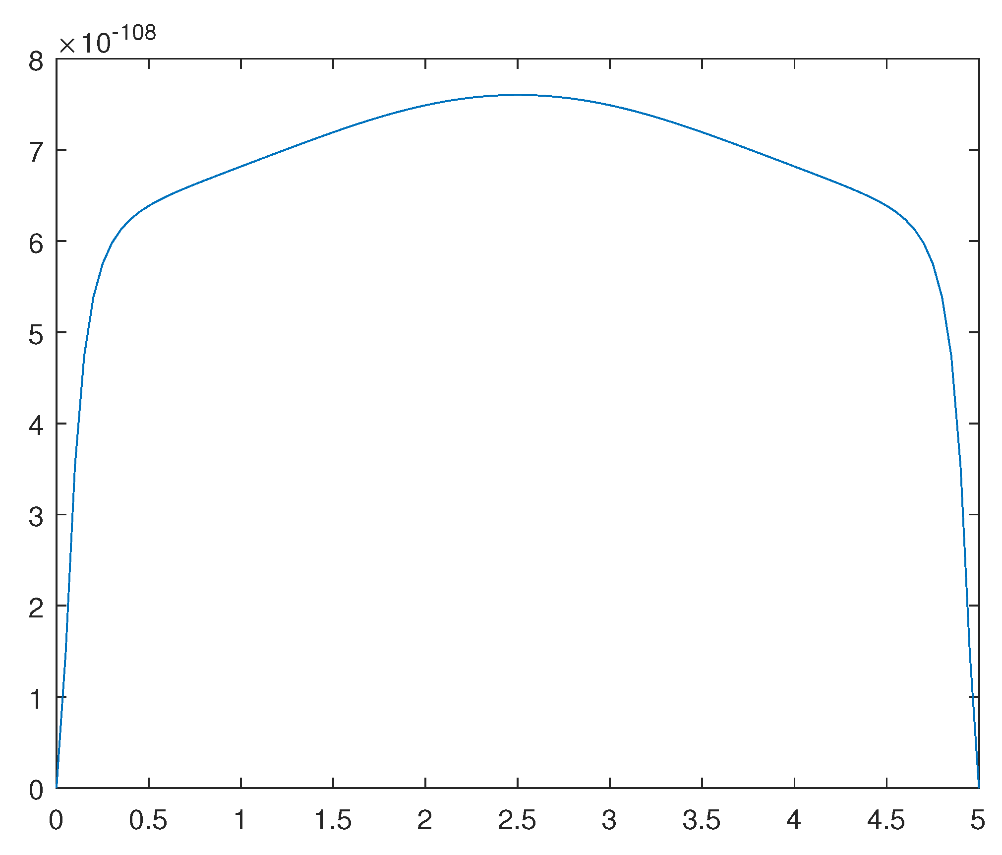 Preprints 92812 g012