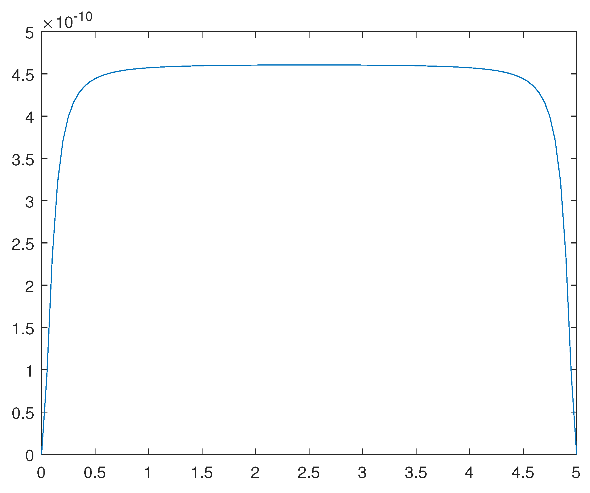 Preprints 92812 g013