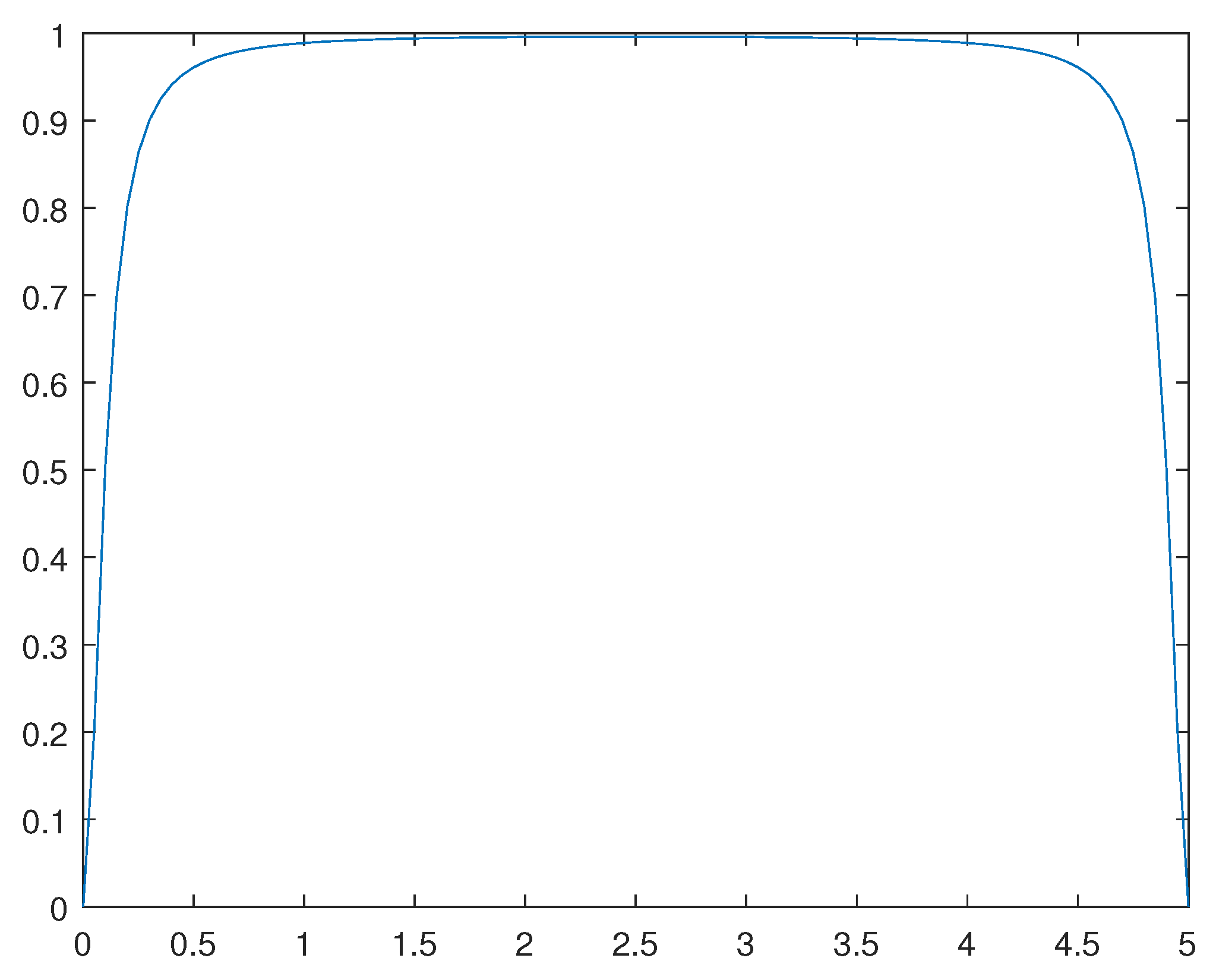 Preprints 92812 g014