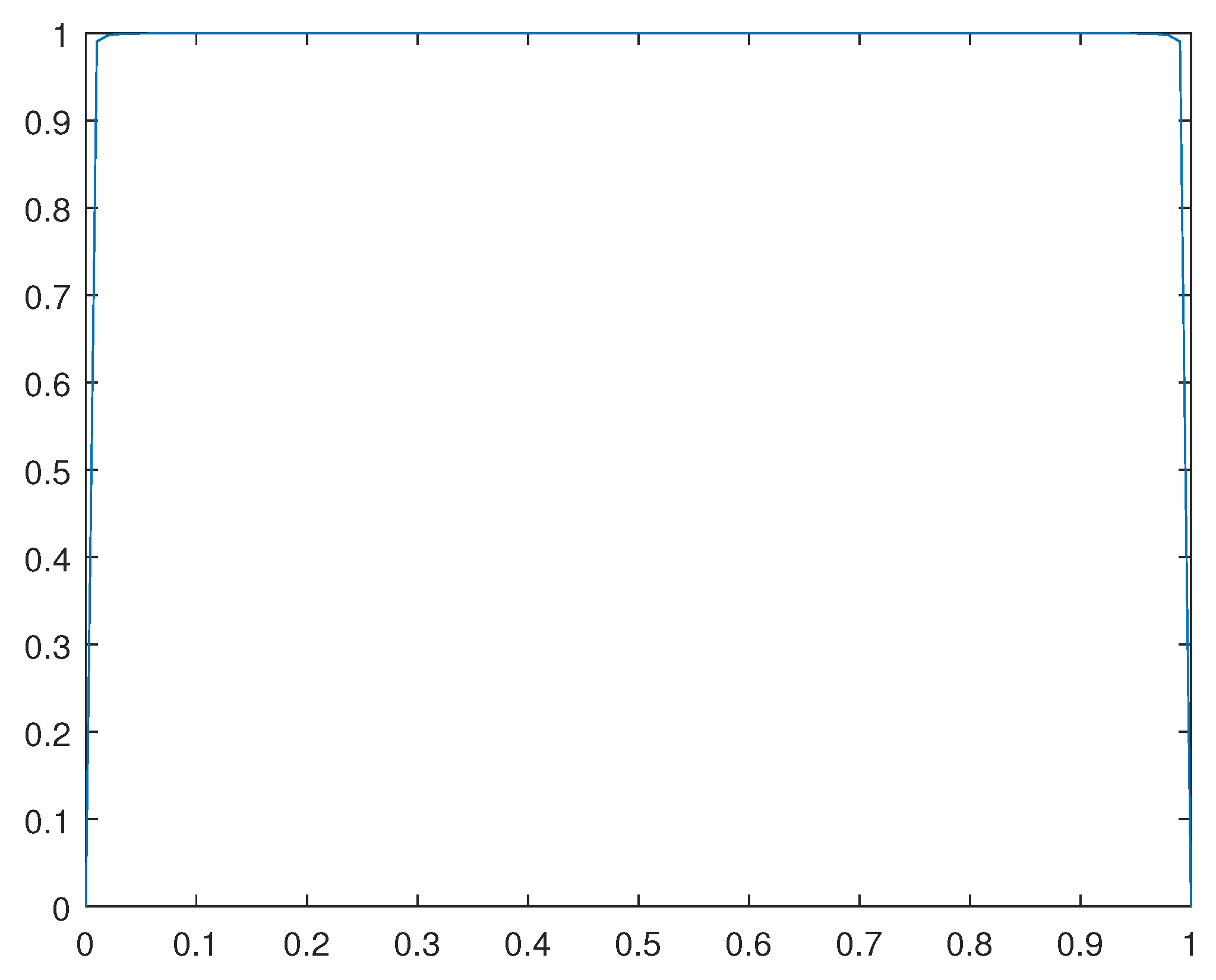 Preprints 92812 g015