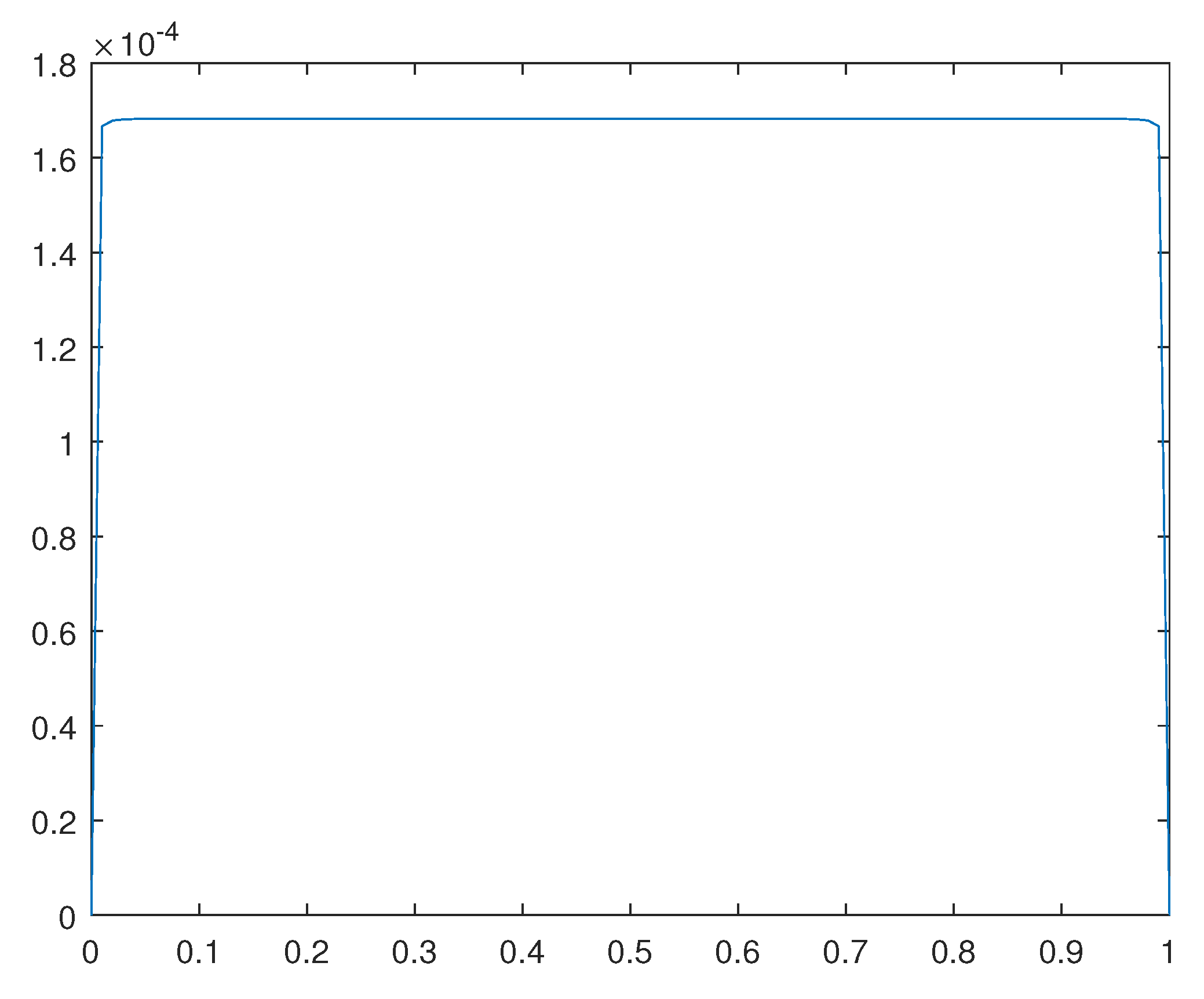 Preprints 92812 g016