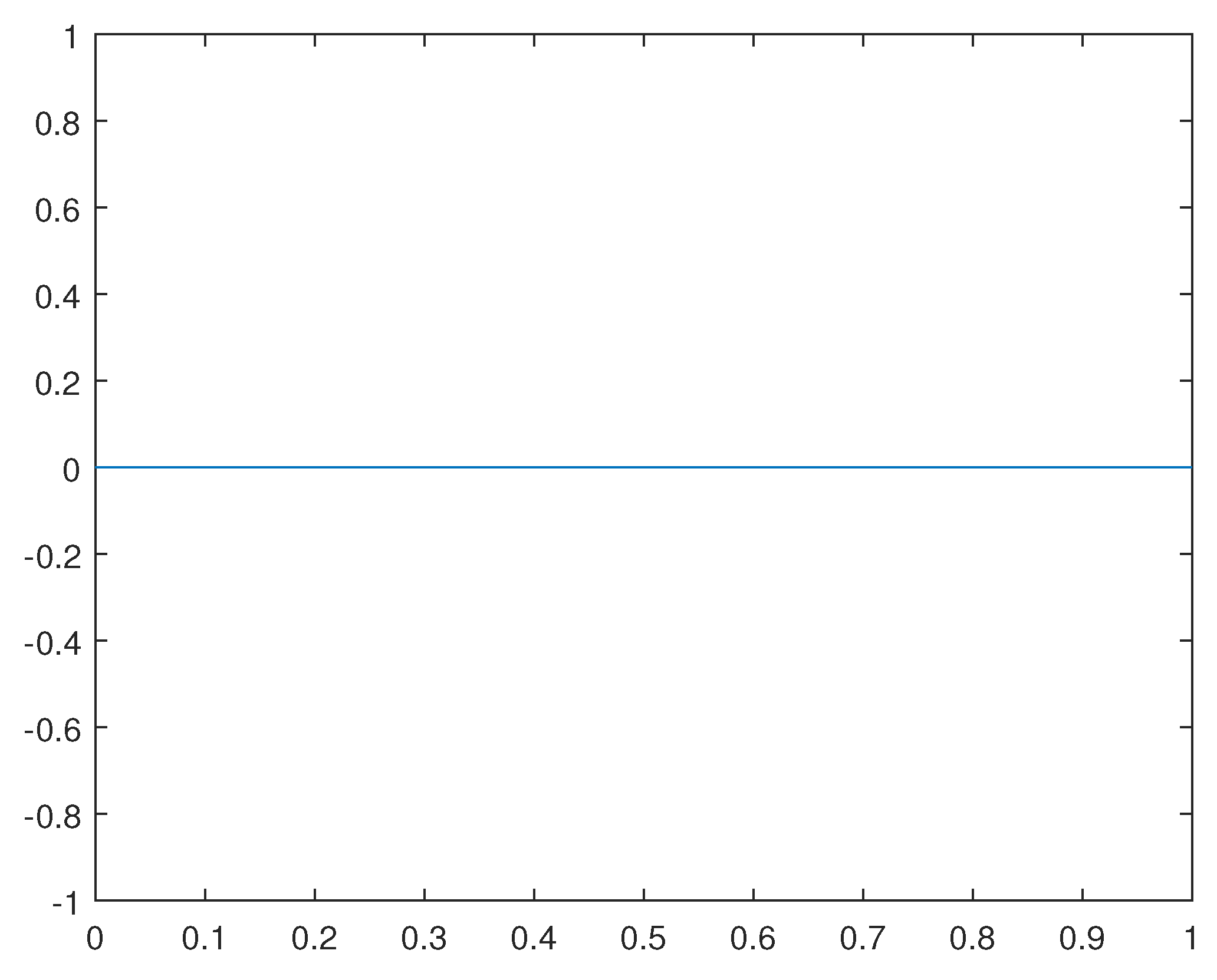 Preprints 92812 g017