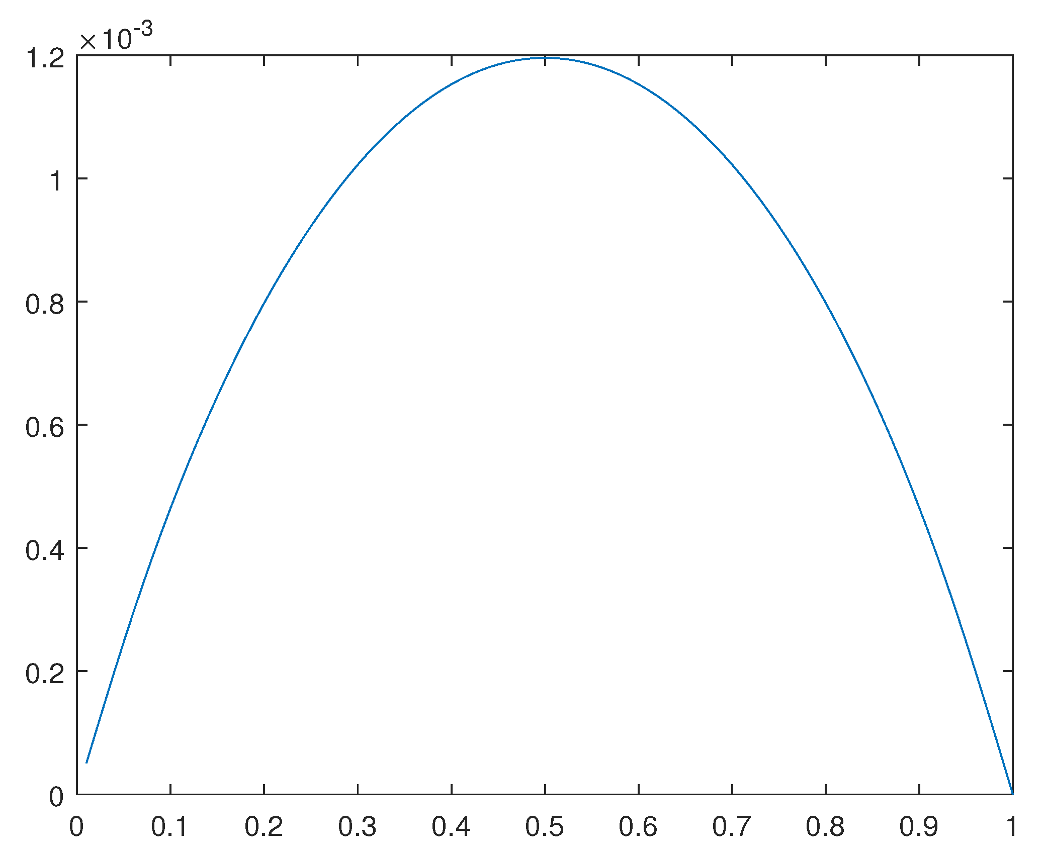 Preprints 92812 g020