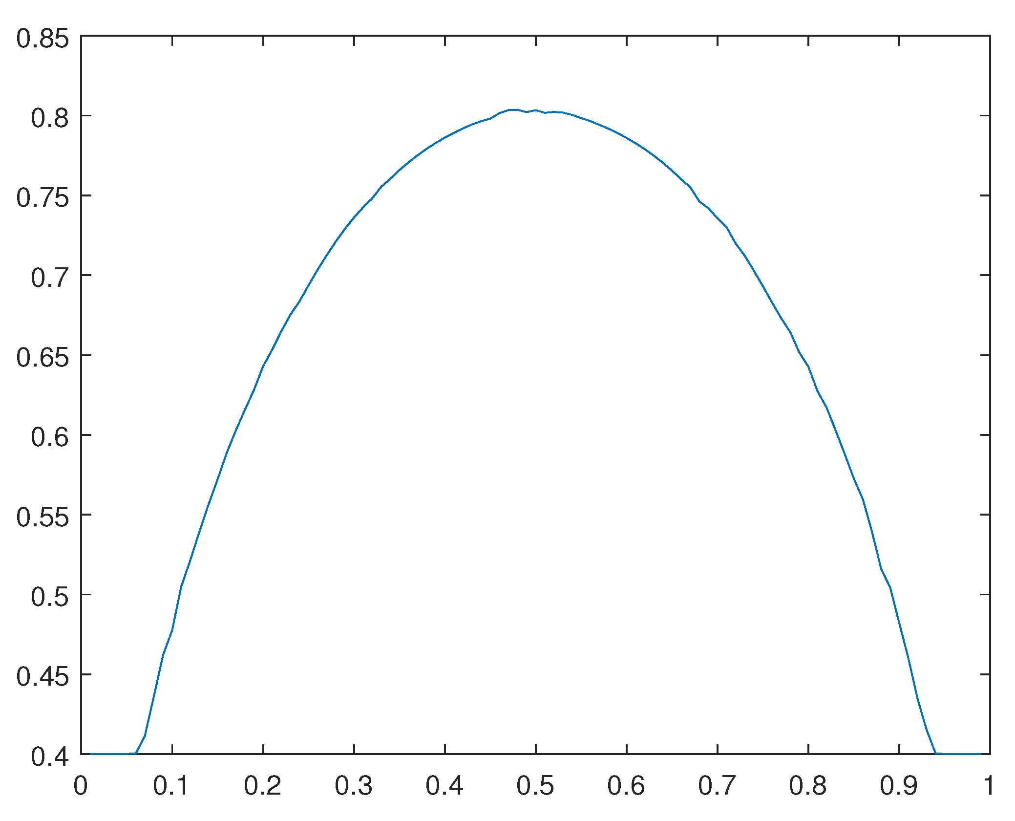 Preprints 92812 g021