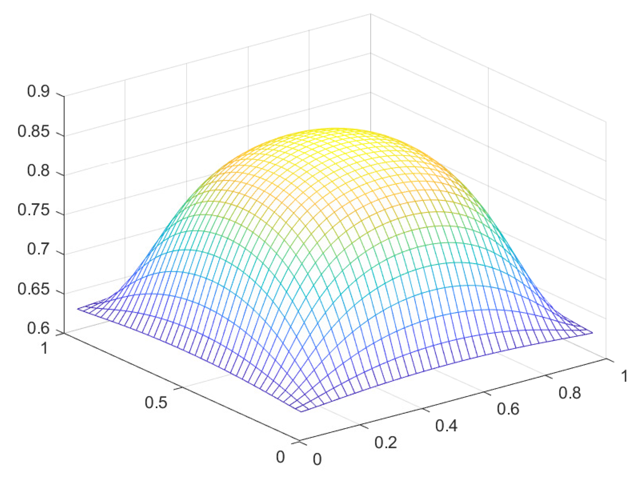 Preprints 92812 g025