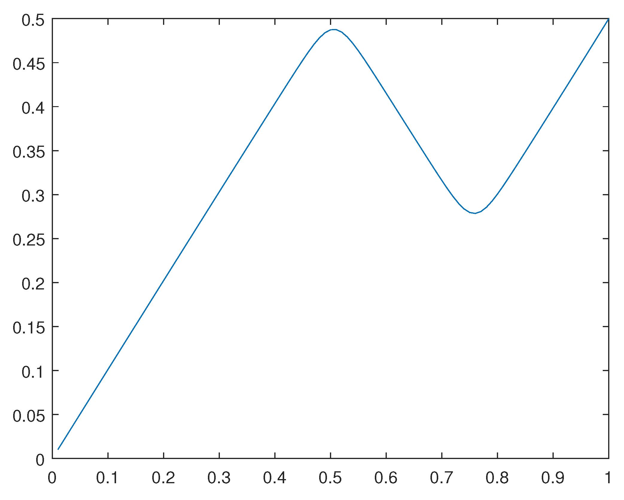 Preprints 92812 g026