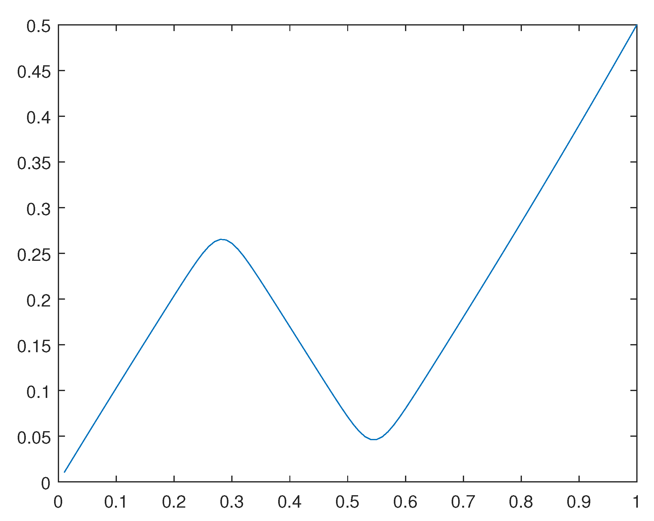 Preprints 92812 g027