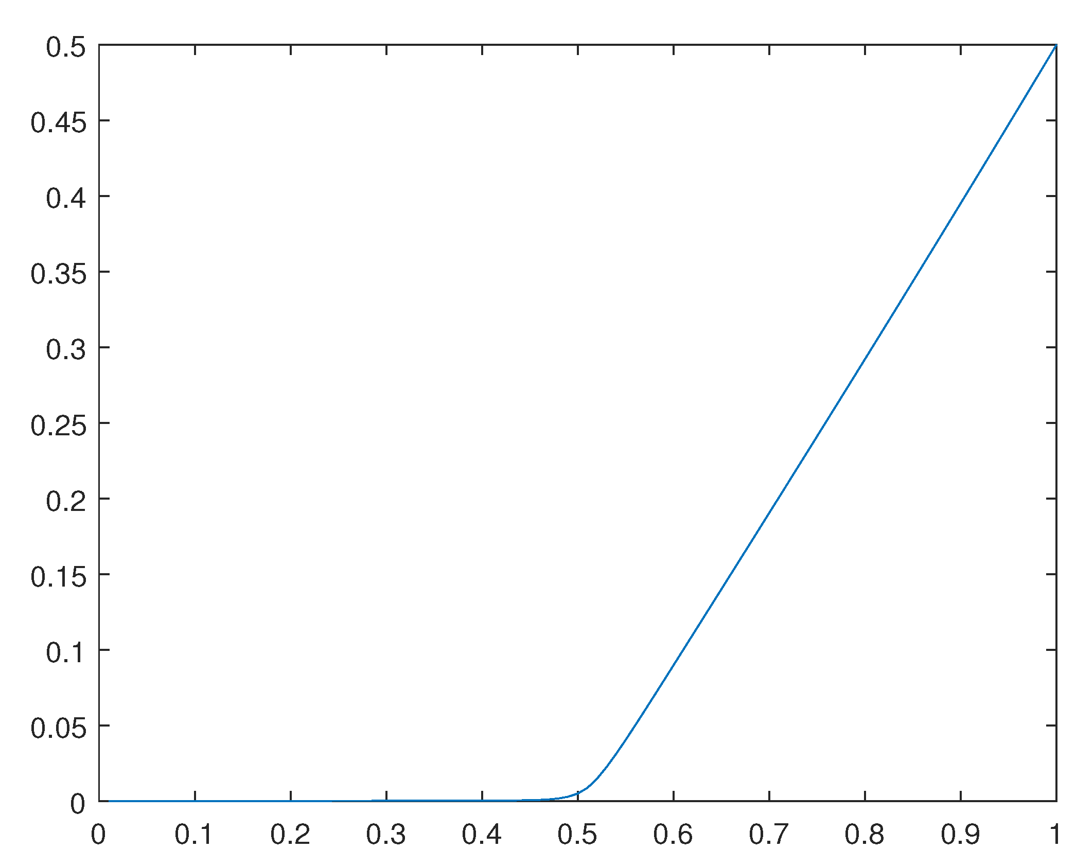 Preprints 92812 g028