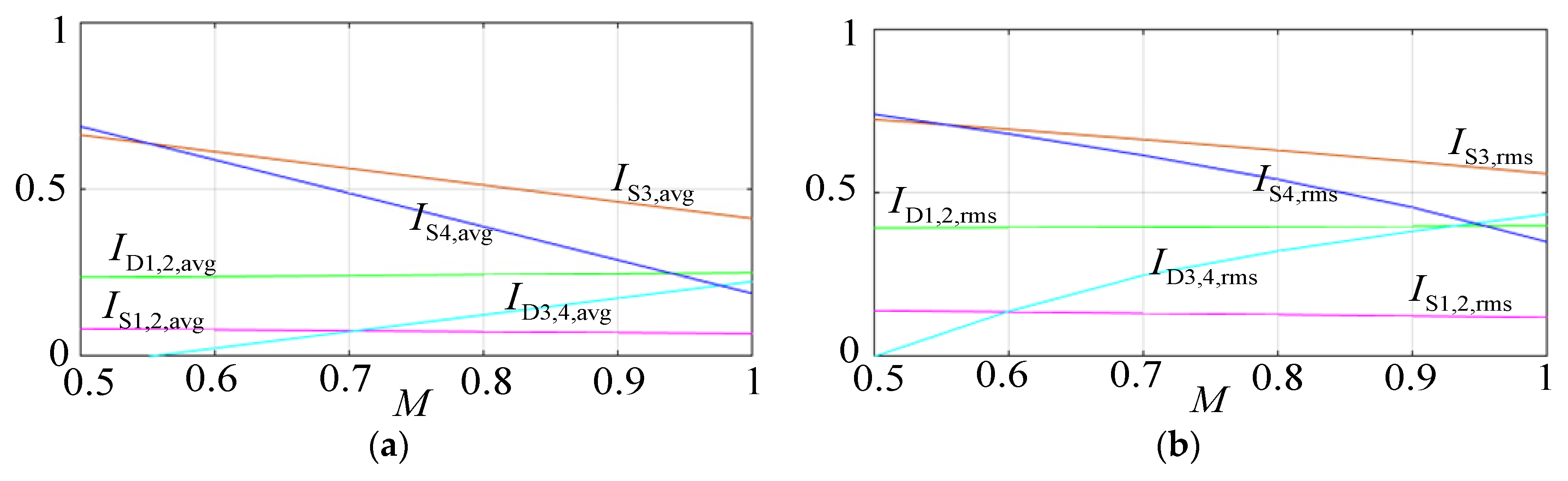 Preprints 74713 g011