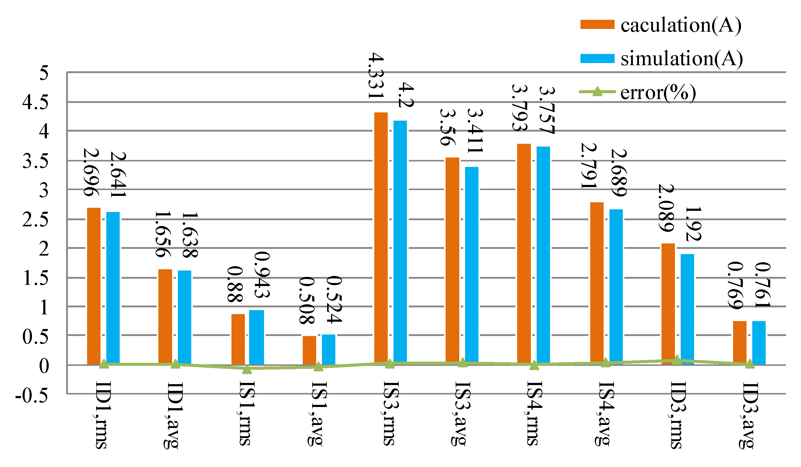 Preprints 74713 g012