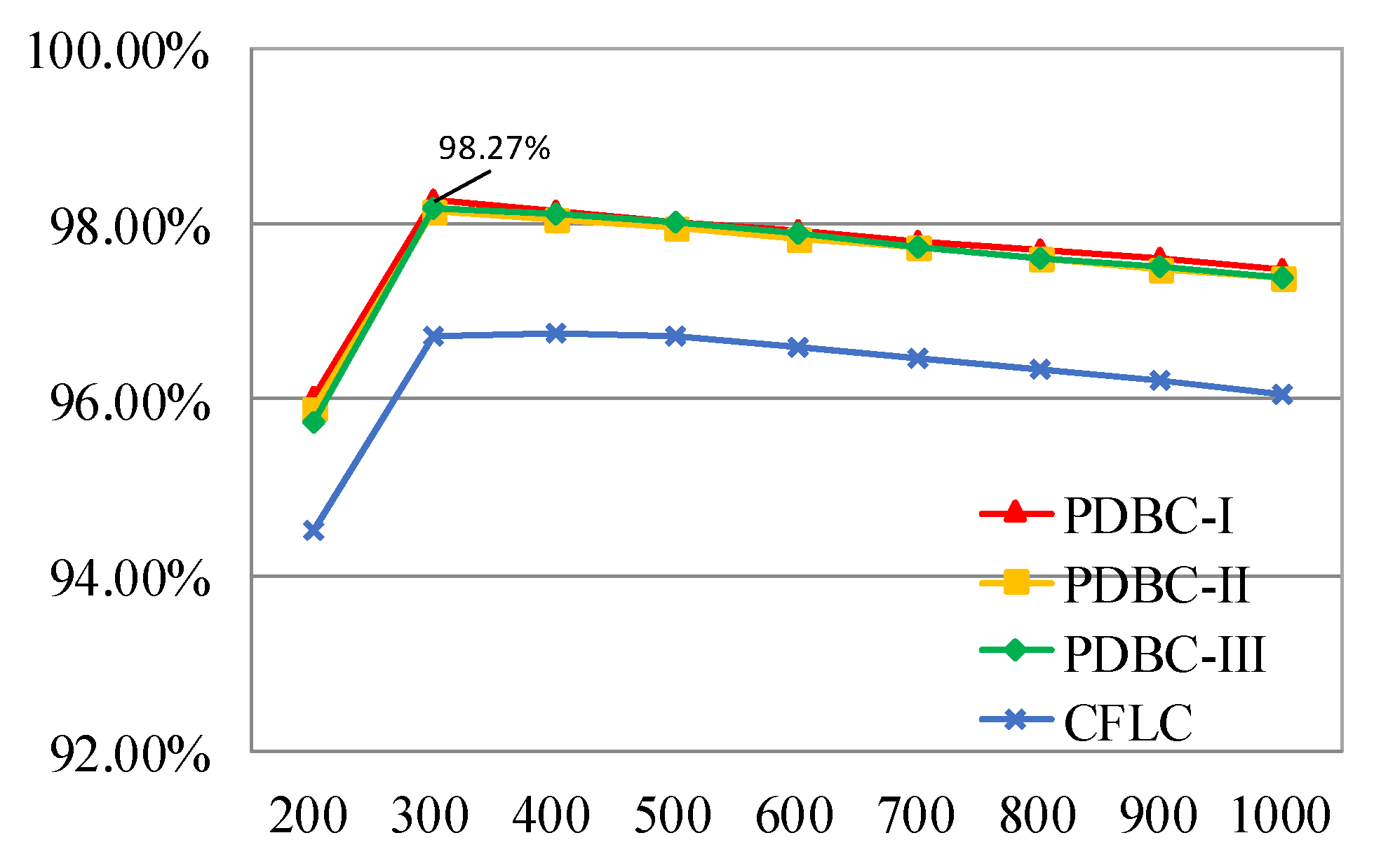 Preprints 74713 g013