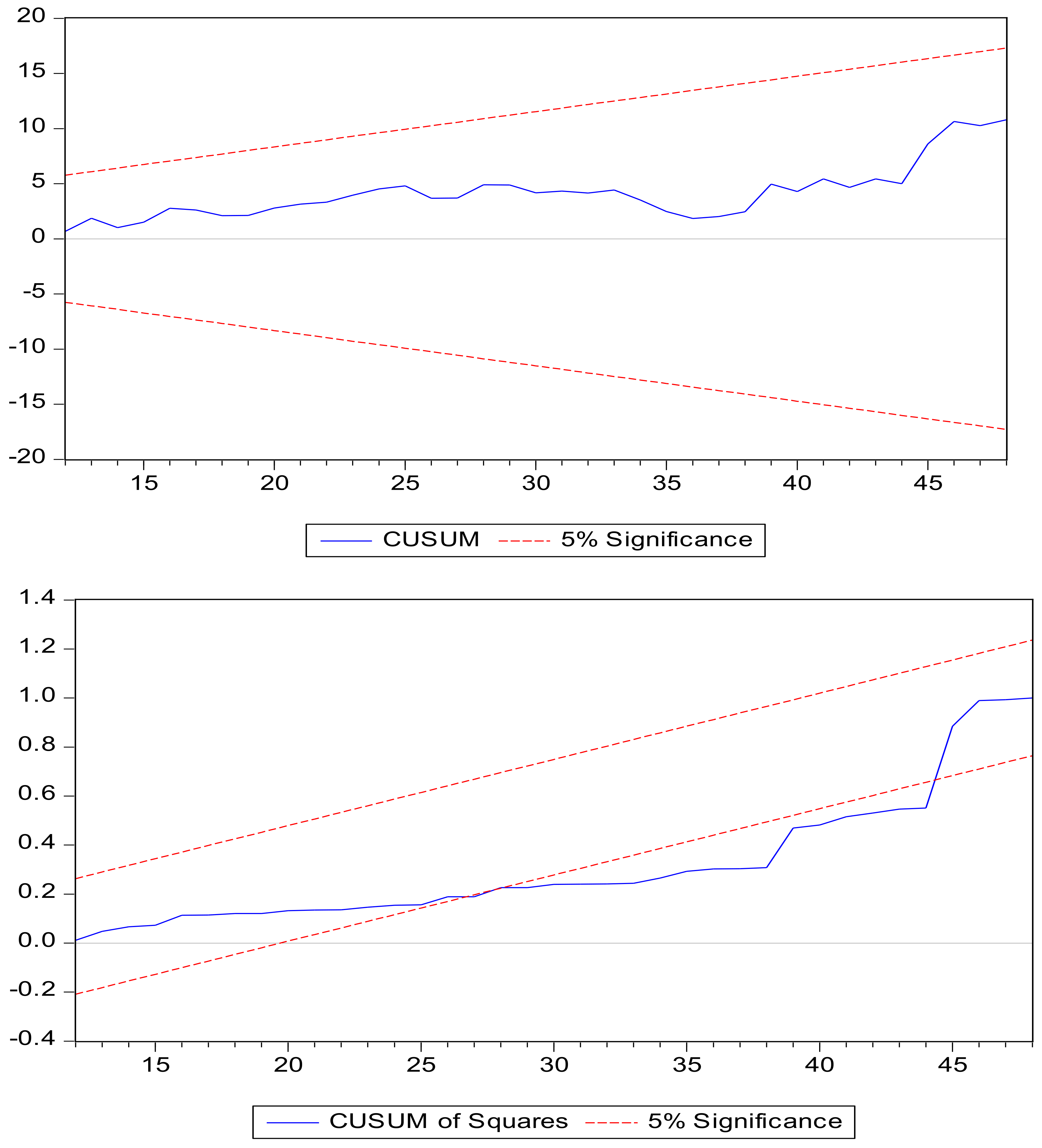 Preprints 108736 g003