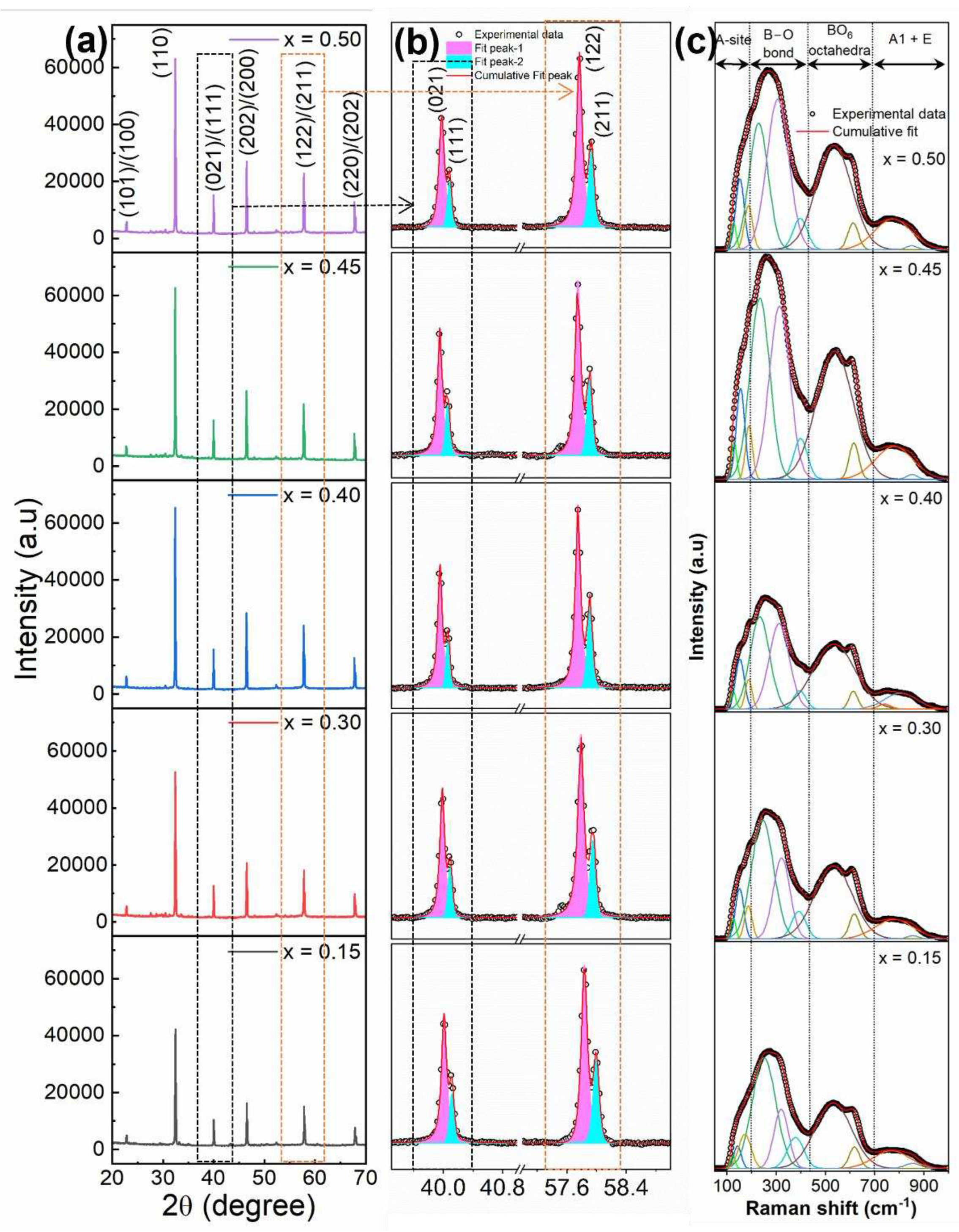 Preprints 76025 g002