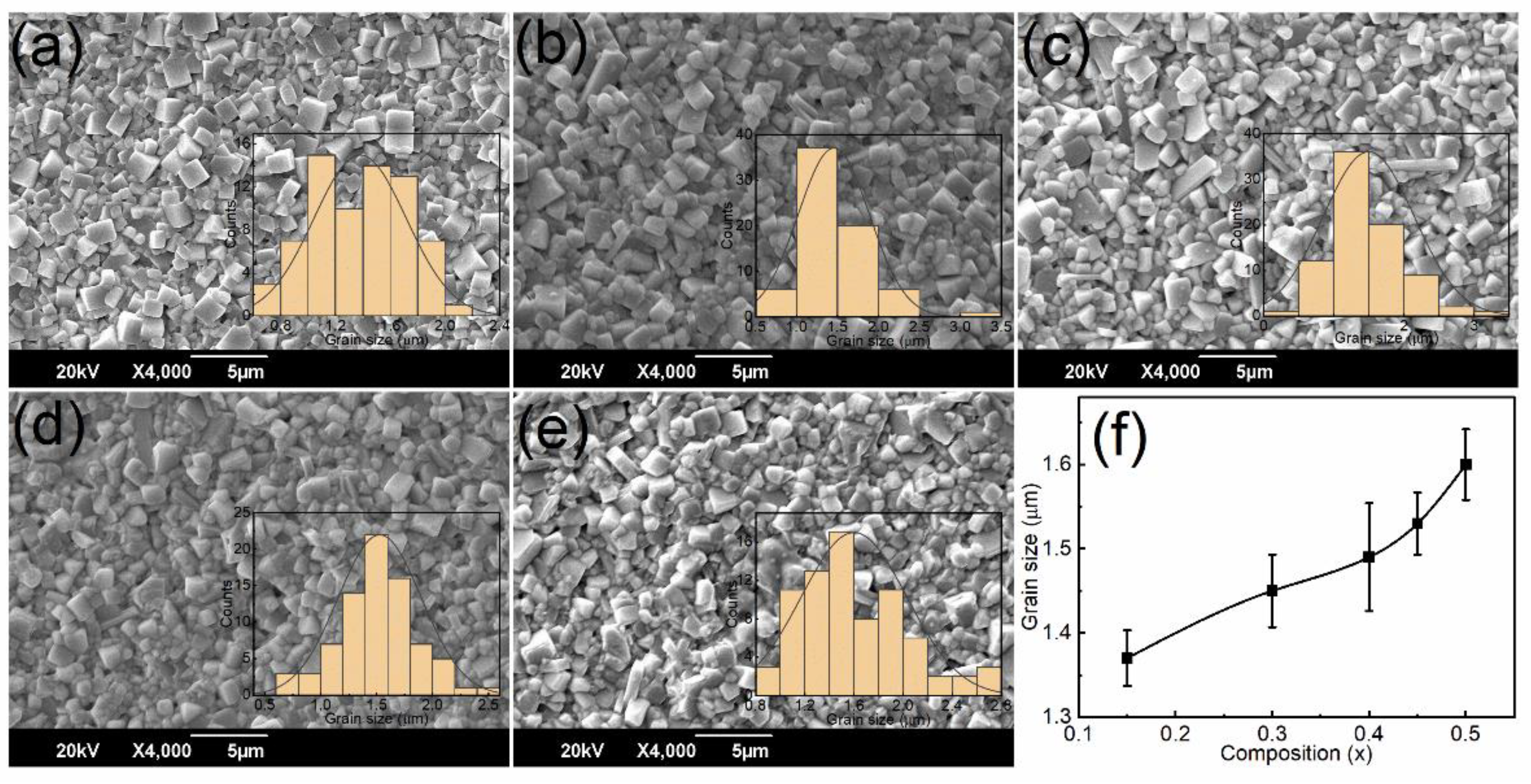 Preprints 76025 g003