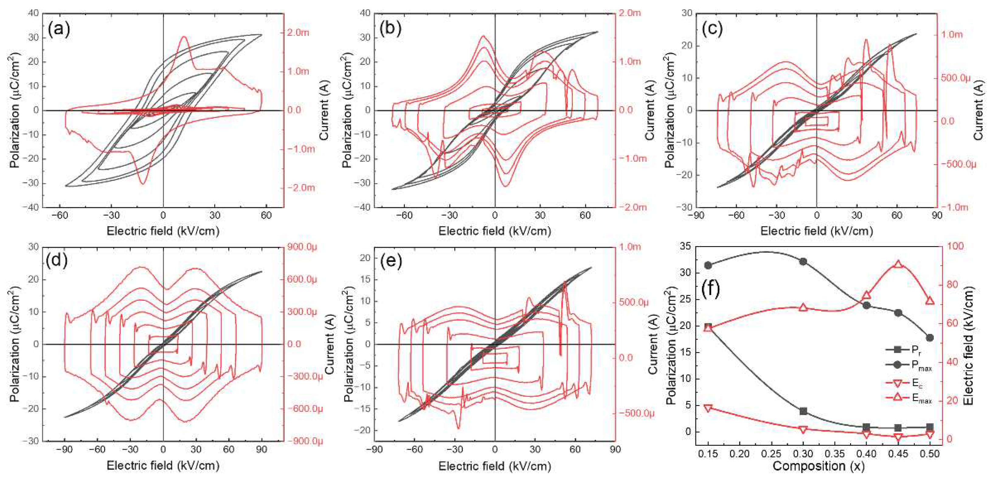 Preprints 76025 g005