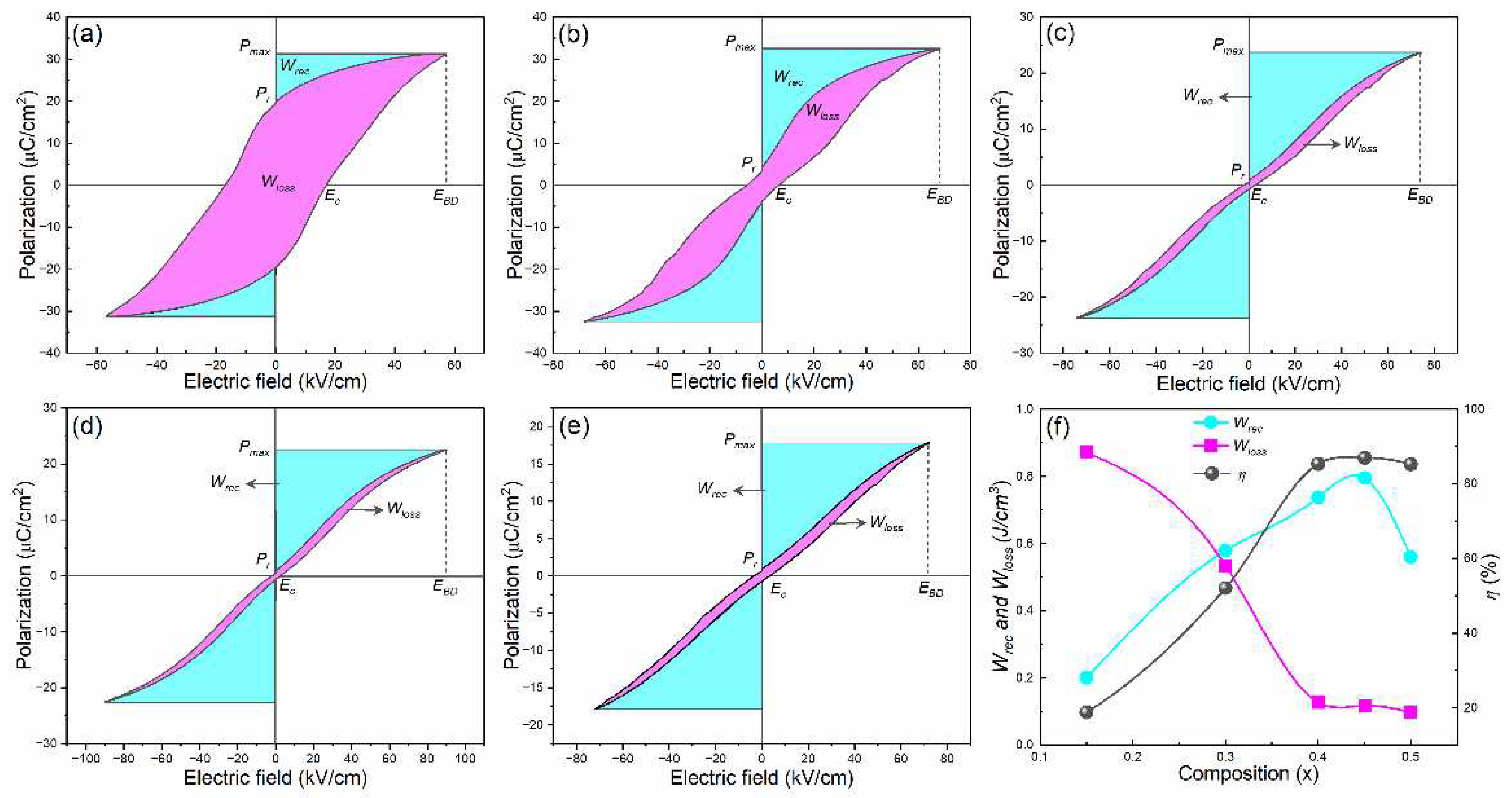 Preprints 76025 g006